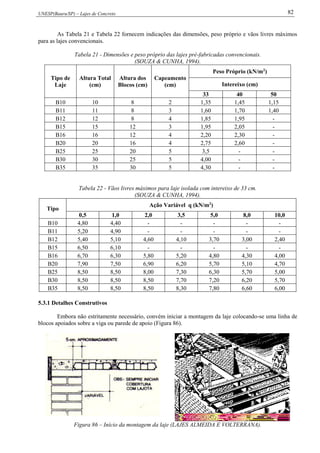 UNESP(Bauru/SP) – Lajes de Concreto 82
As Tabela 21 e Tabela 22 fornecem indicações das dimensões, peso próprio e vãos livres máximos
para as lajes convencionais.
Tabela 21 - Dimensões e peso próprio das lajes pré-fabricadas convencionais.
(SOUZA & CUNHA, 1994).
Tipo de
Laje
Altura Total
(cm)
Altura dos
Blocos (cm)
Capeamento
(cm)
Peso Próprio (kN/m2
)
Intereixo (cm)
33 40 50
B10 10 8 2 1,35 1,45 1,15
B11 11 8 3 1,60 1,70 1,40
B12 12 8 4 1,85 1,95 -
B15 15 12 3 1,95 2,05 -
B16 16 12 4 2,20 2,30 -
B20 20 16 4 2,75 2,60 -
B25 25 20 5 3,5 - -
B30 30 25 5 4,00 - -
B35 35 30 5 4,30 - -
Tabela 22 - Vãos livres máximos para laje isolada com intereixo de 33 cm.
(SOUZA & CUNHA, 1994).
Tipo
Ação Variável q (kN/m2
)
0,5 1,0 2,0 3,5 5,0 8,0 10,0
B10 4,80 4,40 - - - - -
B11 5,20 4,90 - - - - -
B12 5,40 5,10 4,60 4,10 3,70 3,00 2,40
B15 6,50 6,10 - - - - -
B16 6,70 6,30 5,80 5,20 4,80 4,30 4,00
B20 7,90 7,50 6,90 6,20 5,70 5,10 4,70
B25 8,50 8,50 8,00 7,30 6,30 5,70 5,00
B30 8,50 8,50 8,50 7,70 7,20 6,20 5,70
B35 8,50 8,50 8,50 8,30 7,80 6,60 6,00
5.3.1 Detalhes Construtivos
Embora não estritamente necessário, convém iniciar a montagem da laje colocando-se uma linha de
blocos apoiados sobre a viga ou parede de apoio (Figura 86).
Figura 86 – Início da montagem da laje (LAJES ALMEIDA E VOLTERRANA).
 