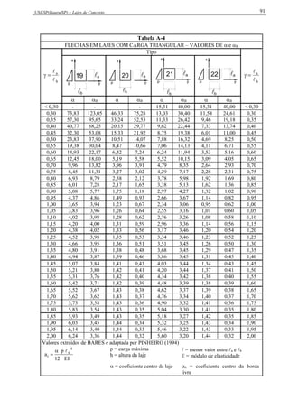 UNESP(Bauru/SP) – Lajes de Concreto 91
Tabela A-4
FLECHAS EM LAJES COM CARGA TRIANGULAR – VALORES DE  e B
b
a



Tipo
b
a


a19
b
p y
x
a20
b
p y
x
21

p
x
a
b
y p
x
22 a
b
y
 B  B  B  B
< 0,30 - - - - 15,31 40,00 15,31 40,00 < 0,30
0,30 73,83 123,05 46,33 75,28 13,03 30,40 11,58 24,61 0,30
0,35 57,30 95,65 33,24 52,53 11,33 26,42 9,46 19,18 0,35
0,40 40,77 68,25 20,15 29,77 9,62 22,44 7,33 13,74 0,40
0,45 32,30 53,08 15,33 21,92 8,75 19,38 6,01 11,00 0,45
0,50 23,83 37,90 10,51 14,07 7,88 16,32 4,69 8,25 0,50
0,55 19,38 30,04 8,47 10,66 7,06 14,13 4,11 6,71 0,55
0,60 14,93 22,17 6,42 7,24 6,24 11,94 3,53 5,16 0,60
0,65 12,45 18,00 5,19 5,58 5,52 10,15 3,09 4,05 0,65
0,70 9,96 13,82 3,96 3,91 4,79 8,35 2,64 2,93 0,70
0,75 8,45 11,31 3,27 3,02 4,29 7,17 2,28 2,31 0,75
0,80 6,93 8,79 2,58 2,12 3,78 5,98 1,92 1,69 0,80
0,85 6,01 7,28 2,17 1,65 3,38 5,13 1,62 1,36 0,85
0,90 5,08 5,77 1,75 1,18 2,97 4,27 1,32 1,02 0,90
0,95 4,37 4,86 1,49 0,93 2,66 3,67 1,14 0,82 0,95
1,00 3,65 3,94 1,23 0,67 2,34 3,06 0,95 0,62 1,00
1,05 3,83 3,96 1,26 0,64 2,55 3,16 1,01 0,60 1,05
1,10 4,02 3,98 1,28 0,62 2,76 3,26 1,08 0,58 1,10
1,15 4,20 4,00 1,31 0,59 2,96 3,36 1,14 0,56 1,15
1,20 4,38 4,02 1,33 0,56 3,17 3,46 1,20 0,54 1,20
1,25 4,52 3,98 1,35 0,53 3,34 3,46 1,23 0,52 1,25
1,30 4,66 3,95 1,36 0,51 3,51 3,45 1,26 0,50 1,30
1,35 4,80 3,91 1,38 0,48 3,68 3,45 1,29 0,47 1,35
1,40 4,94 3,87 1,39 0,46 3,86 3,45 1,31 0,45 1,40
1,45 5,07 3,84 1,41 0,43 4,03 3,44 1,34 0,43 1,45
1,50 5,21 3,80 1,42 0,41 4,20 3,44 1,37 0,41 1,50
1,55 5,31 3,76 1,42 0,40 4,34 3,42 1,38 0,40 1,55
1,60 5,42 3,71 1,42 0,39 4,48 3,39 1,38 0,39 1,60
1,65 5,52 3,67 1,43 0,38 4,62 3,37 1,39 0,38 1,65
1,70 5,62 3,62 1,43 0,37 4,76 3,34 1,40 0,37 1,70
1,75 5,73 3,58 1,43 0,36 4,90 3,32 1,41 0,36 1,75
1,80 5,83 3,54 1,43 0,35 5,04 3,30 1,41 0,35 1,80
1,85 5,93 3,49 1,43 0,35 5,18 3,27 1,42 0,35 1,85
1,90 6,03 3,45 1,44 0,34 5,32 3,25 1,43 0,34 1,90
1,95 6,14 3,40 1,44 0,33 5,46 3,22 1,43 0,33 1,95
2,00 6,24 3,36 1,44 0,32 5,60 3,20 1,44 0,32 2,00
Valores extraídos de BARES e adaptada por PINHEIRO (1994)
IE
p
12
a
4
x
i


p = carga máxima
h = altura da laje
 = menor valor entre a e b
E = módulo de elasticidade
 = coeficiente centro da laje b = coeficiente centro da borda
livre
 