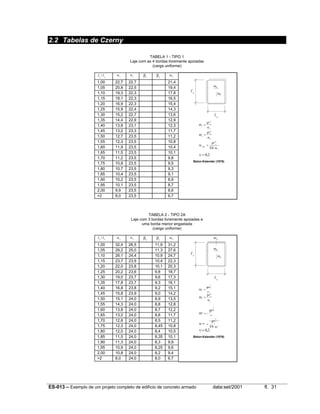 2.2 Tabelas de Czerny
TABELA 1 - TIPO 1
Laje com as 4 bordas livremente apoiadas
(carga uniforme)

ly / lx

αx

αy

1,00
1,05
1,10
1,15
1,20
1,25
1,30
1,35
1,40
1,45
1,50
1,55
1,60
1,65
1,70
1,75
1,80
1,85
1,90
1,95
2,00
>2

22,7
20,8
19,3
18,1
16,9
15,9
15,2
14,4
13,8
13,2
12,7
12,3
11,9
11,5
11,2
10,8
10,7
10,4
10,2
10,1
9,9
8,0

βx

βy

22,7
22,5
22,3
22,3
22,3
22,4
22,7
22,9
23,1
23,3
23,5
23,5
23,5
23,5
23,5
23,5
23,5
23,5
23,5
23,5
23,5
23,5

α2

21,4
19,4
17,8
16,5
15,4
14,3
13,6
12,9
12,3
11,7
11,2
10,8
10,4
10,1
9,8
9,5
9,3
9,1
8,9
8,7
8,6
6,7

mx

ly

my

lx
mx =

pl
αx

my =

pl2
x
αy

2
x

pl 4
x
Eh 3 α 2

w max =

ν = 0,2
Beton-Kalender (1976)

TABELA 2 - TIPO 2A
Laje com 3 bordas livremente apoiadas e
uma borda menor engastada
(carga uniforme)

ly / lx

αx

αy

1,00
1,05
1,10
1,15
1,20
1,25
1,30
1,35
1,40
1,45
1,50
1,55
1,60
1,65
1,70
1,75
1,80
1,85
1,90
1,95
2,00
>2

32,4
29,2
26,1
23,7
22,0
20,2
19,0
17,8
16,8
15,8
15,1
14,3
13,8
13,2
12,8
12,3
12,0
11,5
11,3
10,9
10,8
8,0

26,5
25,0
24,4
23,9
23,8
23,6
23,7
23,7
23,8
23,9
24,0
24,0
24,0
24,0
24,0
24,0
24,0
24,0
24,0
24,0
24,0
24,0

βx

βy

α2

11,9
11,3
10,9
10,4
10,1
9,8
9,6
9,3
9,2
9,0
8,9
8,8
8,7
8,6
8,5
8,45
8,4
8,35
8,3
8,25
8,2
8,0

31,2
27,6
24,7
22,3
20,3
18,7
17,3
16,1
15,1
14,2
13,5
12,8
12,2
11,7
11,2
10,8
10,5
10,1
9,9
9,6
9,4
6,7

m’y
mx

ly

my

lx
mx =

my =

2
x

pl
α x2

pl x
αy
2

y
m′ = −

w

max

pl x

βy
4
pl x
3
=
Eh α 2

ν = 0,2

Beton-Kalender (1976)

ES-013 – Exemplo de um projeto completo de edifício de concreto armado

data:set/2001

fl. 31

 