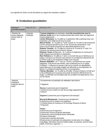Les objectifs de l’action ont-ils été atteints au regard des indicateurs utilisés ?

D Evaluation quantitative
Objectifs 2013
Indicateurs
d’activités proposé
s
- Nombre de
-4 jeunes
jeunes stagiaires
employés
cinéma dans le
projet

Réalisation 2013

- Nombre
d’habitants
impliqués dans le
projet

133 personnes ont participé à la réalisation des fictions.

7 jeunes stagiaires ont participés, 4 ont été conventionnés avec la
mission locale dont 2 qui n’avaient jamais été inscrits dans cet organisme
d’accompagnement. :
Jonika Aliwawpoe, du 15 juillet au 2 septembre. Elle a participé avec une
implication sans faille tout le long du projet.
Marcel Aloike : du 15 juillet au 7 août ,à partir du 10 août il a été embauché
comme piroguier gendarme pour 5 ans. Durant ses permissions, il est
revenu de lui-même proposant son aide bénévolement 6 jours
Roberto Toineiké : du 15 juillet au 9 août et du 16 août au 31 août. Il a
manqué une semaine sans prévenir l’équipe.
Elepman Taluen dit Bauman : du 7 août au 2 septembre en continuant à
aider l’équipe documentaire en septembre.
Rani Palimino du 15 juillet au 7 août, il a montré très peu d’intérêt pour ce
stage a manqué une semaine sans prévenir et a finalement abandonné de
lui-même suite à une évaluation d’étape avec l’équipe.
er
Sakowe ASAUKILI : du 1 aout au 19 aout, contrairement aux autres
stagiaires, il fait encore ses études, cela constituait pour lui un stage
d’initiation. L’influence du groupe a fait qu’il a montré une désaffection
particulière pour le tournage (malgré son efficacité sur la préparation du
décor). Il a finalement abandonné lors d’une évaluation.
Talimeu Manalipo : du 15 juillet au 20 juillet. Plusieurs facteurs ont fait qu'il
a été préférable pour le groupe et le projet de l’écarter définitivement du
stage. La difficulté insurmontable était son problème de dépendance vis-àvis de l’alcool.

7 stagiaires
Kourou 2 personnes pour le logement
1 personne pour le prêt d’un lieu de tournage (appartement)
3 acteurs
Cayenne 2 personnes pour le logement et le transport
Bourg de Maripasoula 1 personne pour le logement
5 personnes pour le réseau et la logistique
12 artistes danse et musique sur le tournage (Wayana et Aluku)
15 figurants
Taluen
6 personnes pour le logement
4 personnes comme piroguiers bénévoles
4 personnes comme piroguier/acteur bénévoles
45 acteurs bénévoles
3 personnes cuisiniers bénévoles
20 personnes ont participé à la préparation (construction d’un village,
maquillage, fabrication d’armes traditionnelles, de poteries, prêt de divers
objets, d’animaux, logement…)

 