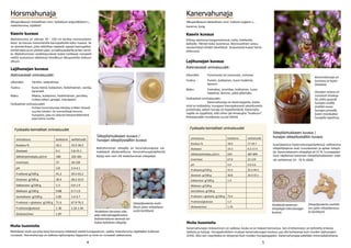 4 5
Horsmahunaja
Alkuperäkasvin tieteellinen nimi: Epilobium angustifolium L.,
maitohorsma, mjölkört
Ulkonäkö:	 Väritön, vedenkirkas
Tuoksu	:	 Kuiva heinä, kukkainen, hedelmäinen, vanilja, 	
		 karamelli
Maku:		 Makea, kukkainen, hedelmäinen, persikka,
		 ruskea sokeri, greippi, marsipaani
Fysikaaliset ominaisuudet:	
		 Puhdas horsmahunaja kiteytyy erittäin hitaasti
		 suuriksi kiteiksi. On esimerkkejä horsma-
		 hunajasta, joka on säilynyt kiteytymättömänä
		 jopa kolme vuotta.
Lajihunajan kuvaus
Aistinvaraiset ominaisuudet:
Maitohorsman siitepöly on horsmahunajassa voi-
makkaasti aliedustettuna. Horsmahunajanäytteistä
löytyy vain noin 3% maitohorsman siitepölyä.
Kasvin kuvaus
Maitohorsma on yleinen 50 - 150 cm korkea monivuotinen
kasvi. Se kasvaa monenlaisilla kasvupaikoilla koko maassa. Se
on pioneerikasvi, joka valloittaa nopeasti vapaat kasvupaikat,
minkä takia se on yleinen palo- ja hakkuuaukeilla ja tien varsil-
la. Maitohorsman violetinpunaiset kukat tuottavat runsaasti
mettä suotuisissa sääoloissa heinäkuun alkupuolelta elokuun
alkuun.
Muita huomioita	
Mehiläiset eivät saa joka kesä horsmasta riittävästi mettä hunajasatoon, vaikka maitohorsma näyttääkin kukkivan
runsaasti. Horsmahunaja on kaikista lajihunajista happamin ja siinä on runsaasti sakkaroosia.
Siitepölyhiukkasen kuvaus /
hunajan siitepölysisällön kuvaus
Yksittäinen horsman siite-
pöly mikroskooppikuvana.
Kokovertailuna vieressä voi-
kukan keltainen siitepöly.
Siitepölyrakeita mehi-
läisen jalan siitepölyva-
susta kerättynä.
ominaisuus keskiarvo vaihteluväli
Kosteus % 16.1 13.5-18.2
Diastaasi 9.1 5.8-15.1
Sähkönjohtokyky μS/cm 180 102-281
Invertaasi 57 18-139
pH 3.8 3.4-4.1
Fruktoosi g/100 g 41.2 39.5-43.2
Glukoosi g/100 g 30.4 28.2-33.9
Sakkaroosi g/100 g 1.3 0.6-1.9
Maltoosi g/100 g 0.88 0.7-1.0
Isomaltoosi g/100 g 2.85 1.4-3.7
Fruktoosi + glukoosi g/100 g 71.6 67.9-76.3
Fruktoosi/glukoosi 1.36 1.25-1.44
Glukoosi/vesi 1.87
Fysikaalis-kemialliset ominaisuudet
Kanervahunaja
Alkuperäkasvin tieteellinen nimi: Calluna vulgaris L.,
kanerva, ljung
Ulkonäkö:	 Punertavaa tai oranssista, tummaa
Tuoksu	:	 Puinen, kukkainen, tuore hedelmä,
		 lämmin
Maku:		 Voimakas, aromikas, kukkainen, tuore
		 hedelmä, lämmin, pitkä jälkimaku
Fysikaaliset ominaisuudet:	
		 Kanervahunaja on tixotrooppista, koska
siinä on kolloidisia, hunajaan hienojakoisesti sekoittuneita
proteiineja, jolloin hunaja on hyytelömäistä. Kanervahu-
najalle on tyypillistä, että siihen jää ilmakuplia ”loukkuun”.
Kiteytyessään muodostaa suuria kiteitä.
Lajihunajan kuvaus
Aistinvaraiset ominaisuudet:
Suomalaisissa kanervahunajanäytteissä vallitsevina
siitepölylajeina ovat ruusukasvien ja apilan siitepö-
lyt. Kanervakasvien siitepölyä oli 21 %. Eurooppalai-
sissa näytteissä kanervan siitepölyhiukkasten mää-
rät vaihtelevat 10 - 76 % välillä.
Fysikaalis-kemialliset ominaisuudet
Kasvin kuvaus
Viihtyy valoisissa kangasmetsissä, soilla, hietikoilla,
kallioilla. Yleinen koko Suomessa. Monivuotinen varpu,
neulasmaiset lehdet talvehtivat. Sinipunaiset kukat heinä-
elokuussa.
Muita huomioita	
Kanervahunajan linkoaminen on vaikeaa, koska se on tiukasti kennoissa. Sen irrottamiseen on kehitetty erilaisia
laitteita ja harjoja. Hunajadirektiivin mukaan kanervahunajan kosteus saa olla korkeampi kuin muiden lajihunajien
(23%). Siksi sen myyntiaika on lyhyempi kuin muiden hunajatyyppien. Kanervahunajaa pidetään mineraalipitoisena.
Siitepölyhiukkasen kuvaus /
hunajan siitepölysisällön kuvaus
Yksittäisiä kanervan
siitepölyjä mikroskooppi-
kuvana.
Siitepölyrakeita mehiläi-
sen jalan siitepölyvasus-
ta kerättynä.
ominaisuus keskiarvo vaihteluväli
Kosteus % 18.0 17-19.7
Diastaasi 14.3 9.2-17.4
Sähkönjohtokyky μS/cm 650 487-899
Invertaasi 67.8 23-119
pH 4.4 4.0-4.6
Fruktoosi g/100 g 41.5 35.2-44.5
Glukoosi g/100 g 30.8 24.4-33.1
Sakkaroosi g/100 g 1.4
Maltoosi g/100 g
Isomaltoosi g/100 g
Fruktoosi + glukoosi g/100 g 73.4
Fruktoosi/glukoosi 1.3
Glukoosi/vesi 1.76
Kanervahunaja on
tummaa ja hyyte-
lömäistä.
Hunajan seassa on
runsaasti ilmakup-
lia, jotka pysyvät
hunajan sisällä,
eivätkä nouse
hunajan pinnalle,
kuten monikukka-
hunajilla tapahtuu.
 