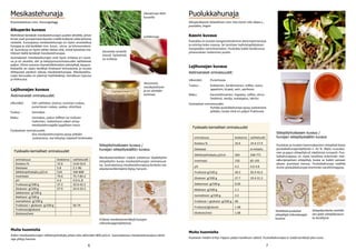 6 7
Mesikastehunaja
Ruotsinkielinen nimi: Honungsdagg
Ulkonäkö:	 Väri vaihtelee, oranssi, tumman ruskea,
		 punertavan ruskea, vaalea, vihertävä
Tuoksu	:	 Voimakas
Maku:		 Voimakas, joskus toffeen tai maltaan
		 makuinen, melesitoosi-sokeri antaa
		 mesikastehunajalle tyypillisen maun
Fysikaaliset ominaisuudet:	
		 Osa mesikastehunajista pysyy pitkään
		 juoksevana, osa kiteytyy nopeasti kivikovaksi
Lajihunajan kuvaus
Aistinvaraiset ominaisuudet:
Mesikastemerkkien määrä suhteessa löydettyihin
siitepölyihin kuvaa mesikastehunajan ominaisuuk-
sia. Suomalaisissa mesikastehunajissa korkeita me-
sikastemerkkimääriä löytyy harvoin.
Fysikaalis-kemialliset ominaisuudet
Alkuperän kuvaus
Mehiläiset keräävät mesikastehunajan puiden lehdiltä, johon
kirvat ovat pumpanneet kasvien sisällä kulkevia sokeripitoisia
nesteitä. Euroopassa mesikastehunaja on hyvin arvostettua
hunajaa ja sitä kerätään mm. kuusi-, sitrus- ja lehmusmetsis-
tä. Suomessa on hyvin vähän tietoa siitä, mistä kasveista me-
hiläiset täällä keräävät mesikastehunajaa.
Suomalaiset mesikastehunajat ovat hyvin erilaisia eri vuosi-
na ja eri alueilta; väri ja kiteytymisominaisuudet vaihtelevat
paljon. Viime vuosina citymehiläishoidon yleistyttyä, kaupun-
kialueilta on saatu kerättyä ilmeisesti lehmuksista ja muista
lehtipuista peräisin olevaa mesikastehunajaa. Mesikastehu-
najan keruuaika on yleensä myöhäiskesä, heinäkuun lopussa
ja elokuussa.
Muita huomioita	
Aidon mesikastehunajan sähkönjohtokyky pitäisi olla vähintään 800 µS/cm. Suomalaisissa mesikastehunajissa tämä
raja ylittyy harvoin.
Siitepölyhiukkasen kuvaus /
hunajan siitepölysisällön kuvaus
Erilaisia mesikastemerkkejä hunajan
mikroskooppinäytteessä.
ominaisuus keskiarvo vaihteluväli
Kosteus % 15.6 14.8-16.6
Diastaasi 5.8 2.1-96.
Sähkönjohtokyky μS/cm 510 330-800
Invertaasi 79.4 75.7-85.4
pH 4.4 4.0-4,.8
Fruktoosi g/100 g 37.2 32.0-42.2
Glukoosi g/100 g 27.9 24.4-33.3
Sakkaroosi g/100 g
Maltoosi g/100 g
Isomaltoosi g/100 g
Fruktoosi + glukoosi g/100 g 56-74
Fruktoosi/glukoosi
Glukoosi/vesi
Havukirvaa lehti-
kuusella
Kasveista nesteitä
imeviä hyönteisiä
on erilaisia.
Lehtikirvoja
Yleisimmin
mesikastehuna-
ja on väritään
tummaa.
Puolukkahunaja
Alkuperäkasvin tieteellinen nimi Vaccinium vitis-idaea L.,
puolukka, lingon
Ulkonäkö:	 Punertavaa
Tuoksu	:	 Kukkainen, karkkimainen, toffee, tuore, 		
		 appelsiini, kirpeä, setri, aprikoosi
Maku:		 Karamellimainen, hapokas, toffee, sitrus-	
		 hedelmä, vanilja, eukalyptus, lakritsi
Fysikaaliset ominaisuudet:					
		 Puhdas puolukkahunaja pysyy juoksevana	
		 pitkään, koska siinä on paljon fruktoosia
Lajihunajan kuvaus
Aistinvaraiset ominaisuudet:
Puolukan ja muiden kanervakasvien siitepölyä löytyi
puolukkahunajanäytteistä n. 42 %. Myös ruusukas-
vien ja pajun siitepölyä oli näytteissä runsaasti. Puo-
lukkahunajassa on myös tavallista enemmän met-
säkurjenpolven siitepölyä, koska se kukkii samaan
aikaan puolukan kanssa. Puolukkahunaja sisältää
muita yksikukkahunajia enemmän vanilliinihappoa.
Fysikaalis-kemialliset ominaisuudet
Kasvin kuvaus
Puolukka on kuivien kangasmetsiemme yleisimpiä kasveja
ja esiintyy koko maassa. Se tarvitsee hyönteispölytyksen
marjasadon varmistamiseen. Puolukka kukkii kesäkuussa
juhannuksen molemmin puolin.
Muita huomioita	
Puolukan meden eritys riippuu paljon kesäkuun säästä. Puolukkahunajaa ei saada kerättyä joka vuosi.
Siitepölyhiukkasen kuvaus /
hunajan siitepölysisällön kuvaus
Yksittäisiä puolukan
siitepölyjä mikroskooppi-
kuvana.
Siitepölyrakeita mehiläi-
sen jalan siitepölyvasus-
ta kerättynä.
ominaisuus keskiarvo vaihteluväli
Kosteus % 16.6 14.4-17.9
Diastaasi ei mitattu
Sähkönjohtokyky μS/cm 504 248-771
Invertaasi 150 85-193
pH 4.5 4.0-4.8
Fruktoosi g/100 g 40.3 36.4-42.4
Glukoosi g/100 g 27.7 19.4-31.3
Sakkaroosi g/100 g 0.26
Maltoosi g/100 g 1.1
Isomaltoosi g/100 g 2.2
Fruktoosi + glukoosi g/100 g 68
Fruktoosi/glukoosi 1.48
Glukoosi/vesi 1.68
 