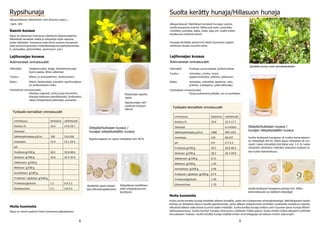8 9
Rypsihunaja
Alkuperäkasvin tieteellinen nimi Brassica rapa L.,
rypsi, rybs
Ulkonäkö:	 Vaaleanruskea, beige, kiteytettynä jopa
		 hyvin vaalea, lähes valkoinen
Tuoksu	:	 Mieto, ei aromaattinen, lanttumainen
Maku:		 Mieto, keskimakea, joissakin rypsihunajissa
		 on lanttumainen maku
Fysikaaliset ominaisuudet:	
		 Kiteytyy nopeasti, joskus jopa kennoihin,
		 kiteytyy itsekseen pienikiteiseksi, kivikovaksi,
		 oikein kiteytettynä pehmeää, voimaista
Lajihunajan kuvaus
Aistinvaraiset ominaisuudet:
Rypsihunajassa on rypsin siitepölyä noin 90 %.
Fysikaalis-kemialliset ominaisuudet
Kasvin kuvaus
Rypsi on yleisempi Suomessa viljellyistä öljykasvilajeista.
Mehiläiset keräävät mettä ja siitepölyä myös rapsista,
jonka viljelyalat Suomessa ovat viime vuosina kasvaneet,
sekä luonnonvaraisista ristikukkaislajeista (peltokanankaa-
li, ukonpalko, peltoretikka, ukonnauris, jne.)
Muita huomioita	
Rypsi on monin paikoin Etelä-Suomessa pääsatokasvi.
Siitepölyhiukkasen kuvaus /
hunajan siitepölysisällön kuvaus
Yksittäisiä rypsin siitepö-
lyjä mikroskooppikuvana.
Siitepölyrae mehiläisen
jalan siitepölyvasusta
kerättynä.
ominaisuus keskiarvo vaihteluväli
Kosteus % 16.4 14.8-18.7
Diastaasi
Sähkönjohtokyky μS/cm 190 153-226
Invertaasi 15.4 12.1-19.4
pH
Fruktoosi g/100 g 36.1 33.8-38.6
Glukoosi g/100 g 33.6 32.5-35.9
Sakkaroosi g/100 g
Maltoosi g/100 g
Isomaltoosi g/100 g
Fruktoosi + glukoosi g/100 g
Fruktoosi/glukoosi 1.1 0.9-1.2
Glukoosi/vesi 2.1 1.8-2.2
Kiteytettyä rypsihu-
najaa.
Rypsihunajan väri
vaalenee kiteytet-
täessä.
Suolta kerätty hunaja/Hillasuon hunaja
Ulkonäkö:	 Ruskeaa, punaruskeaa, kullanruskeaa
Tuoksu	:	 Voimakas, minttu, tuore,
		 appelsiininkukka, yrttinen, pihkainen
Maku:		 Voimakas, virkistävä, aprikoosi, anis,
		 yrttinen, eukalyptus, pitkä jälkimaku
Fysikaaliset ominaisuudet:	
		 Pysyy juoksevana pitkään, jos on puhdasta
Lajihunajan kuvaus
Aistinvaraiset ominaisuudet:
Suolta kerätyssä hunajassa oli eniten kanervakasvi-
en siitepölyjä (44 %). Myös pajun siitepölyä oli run-
saasti. Lakan siitepölyä siitä löytyi vain 1.6. %. Lakan
siitepölyn vähäiseen määrään vaikuttaa osaltaan la-
kan kukan kaksikotisuus.
Fysikaalis-kemialliset ominaisuudet
Muita huomioita	
Koska suolta kerätty hunaja kerätään aikaisin keväällä, vaatii sen tuottaminen erityisjärjestelyjä. Mehiläispesien kevät-
kehitys on laitettava alkuun hyvillä pajulaitumilla, jonka jälkeen yhdyskunnat siirretään suoalueille toukokuun lopulla.
Alkukesä sääolot vaikuttavat suuresti sadon määrään. Suolta kerätty hunaja voittaa usein Suomen paras hunaja tittelin-
lajihunajasarjassa. Suolta kerätyn hunajan koostumus vaihtelee melko paljon, koska meden kukka-alkuperä vaihtelee
keruualueen mukaan. Suolta kerätty hunaja sisältää eniten aminohappoja verrattuna muihin lajihunajiin.
Siitepölyhiukkasen kuvaus /
hunajan siitepölysisällön kuvaus
Suolta kerätyssä hunajassa esiintyy mm. hillan,
kanervakasvien ja raatteen siitepölyjä.
Alkuperäkasvit: Mehiläiset keräävät hunajan useista
suolla kasvavista kukista. Näitä ovat esim. puolukka,
mustikka, juolukka, lakka, raate, paju ym. suolla touko-
kesäkuussa kukkivat kasvit.
Hunajaa kerätään yleisimmin Keski-Suomesta Lappiin
ulottuvan alueen suurilta soilta.
ominaisuus keskiarvo vaihteluväli
Kosteus % 16.6 15.5-17.7
Diastaasi ei mitattu
Sähkönjohtokyky μS/cm 1080 994-1241
Invertaasi 145 68-227
pH 4.9 4.7-5.3
Fruktoosi g/100 g 39.2 36.8-40.4
Glukoosi g/100 g 28.2 26.7-29.8
Sakkaroosi g/100 g 0.11
Maltoosi g/100 g 1.35
Isomaltoosi g/100 g 2.56
Fruktoosi + glukoosi g/100 g 67.4
Fruktoosi/glukoosi 1.39
Glukoosi/vesi 1.70
Juolukka kuuluu suon peruskasvistoon.
 