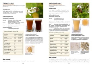 10 11
Tattarihunaja
Alkuperäkasvin tieteellinen nimi: Fagopyrum esculentum Moench,
tattari, bovete
Ulkonäkö:	 Punertavaa, tumman ruskea, ruskeaa,
		 purppuranpunainen tai musta
Tuoksu	:	 Voimakas, maanläheinen, rukiinen, paahtunut 		
		 sokeri, maltainen, navettamainen
Maku:		 Voimakas, aromikas, maltainen, kahvimainen, 	
		 suklainen, karvas, paahteinen
Fysikaaliset ominaisuudet:	
		 Toffeemaista, kiteytyy hitaasti
Lajihunajan kuvaus
Aistinvaraiset ominaisuudet:
Tattarin siitepölyä löytyi tattarihunajanäytteistä n.
4 %. Keskieurooppalaisissa tattarihunajassa tattarin
siitepölyä on yli 50 %. Tattarin mesi antaa hunajal-
le voimakkaan maun, vaikka sitä olisi siinä mukana
vain vähän. Muita siitepölyryhmiä olivat apilat ja
ruususuvun kasvit. Tattarihunajassa on paljon feno-
liyhdisteitä muihin lajihunajiin verrattuna.
Kasvin kuvaus
Tattaria viljellään Suomessa. Se on hallanarka kasvi. Tatta-
rihunajaa saadaan kerättyä tattariviljelmien välittömässä
läheisyydessä olevilta mehiläistarhoilta
Muita huomioita	
Tattarihunajaa pidetään mineraalipitoisena hunajana. Se sisältää hyvin vähän sakkaroosia.
Siitepölyhiukkasen kuvaus /
hunajan siitepölysisällön kuvaus
Tattarin siitepöly
mikroskooppikuvana.
Fysikaalis-kemialliset ominaisuudet
ominaisuus keskiarvo vaihteluväli
Kosteus % 16.5 14.8-17.6
Diastaasi 22.5 yksi näyte
Sähkönjohtokyky μS/cm 390 310-472
Invertaasi 132 102-161
pH 4.0 3.9-4.2
Fruktoosi g/100 g 41
Glukoosi g/100 g 31
Sakkaroosi g/100 g 0
Maltoosi g/100 g 1.2
Isomaltoosi g/100 g 1.95
Fruktoosi + glukoosi g/100 g 72
Fruktoosi/glukoosi 1.3
Glukoosi/vesi 1.9
Vadelmahunaja
Alkuperäkasvin tieteellinen nimi Rubus idaeus L.,
vadelma, hallon
Ulkonäkö:	 väri tavallinen hunajan väri,
		 kiteytyneenä hyvin vaaleaa
Tuoksu	:	 Heikko, hedelmäinen, kukkainen, omenan/
päärynän tuoksuinen, mehiläisvaha, hyasintti, sokeroidut he-
delmät ja hienostunut
Maku:		 Keskimakea, heikosti hapokas ja kirpeä, va-
nilja, kukkainen, sitrushedelmäinen, omena/päärynä, soke-
roidut hedelmät ja lehtipuinen, keskipitkä jälkimaku
Fysikaaliset ominaisuudet:	
		 Vadelmahunaja kiteytyy melko nopeasti pieni-
kiteiseksijaoikeallakäsittelylläsiitäsaadaanpehmeääjavoimais-
ta. Sisältää eniten fruktoosia ja glukoosia (yhteenlaskettuna)
Lajihunajan kuvaus
Aistinvaraiset ominaisuudet:
Vadelma siitepölyä löytyi suomalaisista vadelmahu-
najanäytteistä 71 %. Vadelman siitepölyä löytyy lä-
hes jokaisesta suomalaisesta hunajanäytteestä
Fysikaalis-kemialliset ominaisuudet
Kasvin kuvaus
Yleinen napapiirille saakka. Kukat tulevat vadelman toisen
vuoden versoihin. Kasvaa kallioilla, hakkuualueilla, peltojen
ja metsän reunamilla. Pioneerikasvi, joka muuttaa kasvu-
paikkaa metsän kehitysvaiheen mukaan.
Muita huomioita	
Vadelma on yleinen satokasvi koko Suomessa. Suurin osa Keski-, Itä- ja Länsi-Suomen hunajasadosta on peräsin va-
delmasta. Vadelman meden sokeripitoisuus on korkea ja määrä runsas, minkä ansiosta mehiläiset löytävät vadelmat
hyvin ja saavat kerättyä niistä suotuisassa keruusäässä lyhyen ajan sisällä runsaan hunajasadon. Sato ajoittuu juhan-
nuksen ja heinäkuun alun välille. Vadelmahunajassa on paljon fruktoosia ja hyvin vähän sakkaroosia ja polysakkarideja.
Siitepölyhiukkasen kuvaus /
hunajan siitepölysisällön kuvaus
Yksittäisiä vadelman
siitepölyjä mikroskooppi-
kuvana.
Siitepölyrakeita mehiläi-
sen jalan siitepölyvasus-
ta kerättynä.
ominaisuus keskiarvo vaihteluväli
Kosteus % 16.3 13.6-18.8
Diastaasi 8.2 4.9-10.8
Sähkönjohtokyky μS/cm 191 128-335
Invertaasi 63 16-147
pH 4.1 3.8-4.3
Fruktoosi g/100 g 41.4 37.8-43.9
Glukoosi g/100 g 34 29.9-39.9
Sakkaroosi g/100 g 0.44 0-0.63
Maltoosi g/100 g 0.88 0.6.-1.2
Isomaltoosi g/100 g 1.75 1.24-2.89
Fruktoosi + glukoosi g/100 g 75.4 69.6-83.8
Fruktoosi/glukoosi 1.22 1.1-1.36
Glukoosi/vesi 2.1
 