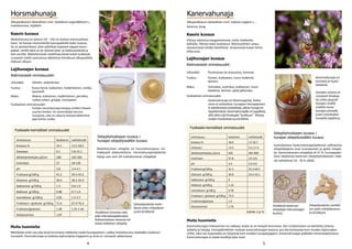 4 5
Kanervahunaja
Alkuperäkasvin tieteellinen nimi: Calluna vulgaris L.,
kanerva, ljung
Ulkonäkö:	 Punertavaa tai oranssista, tummaa
Tuoksu	:	 Puinen, kukkainen, tuore hedelmä,
		 lämmin
Maku:		 Voimakas, aromikas, kukkainen, tuore
		 hedelmä, lämmin, pitkä jälkimaku
Fysikaaliset ominaisuudet:	
Lajihunajan kuvaus
Aistinvaraiset ominaisuudet:
Suomalaisissa kanervahunajanäytteissä vallitsevina
siitepölylajeina ovat ruusukasvien ja apilan siitepö-
lyt. Kanervakasvien siitepölyä oli 21 %. Eurooppalai-
sissa näytteissä kanervan siitepölyhiukkasten mää-
rät vaihtelevat 10 - 76 % välillä.
Fysikaalis-kemialliset ominaisuudet
Kasvin kuvaus
Viihtyy valoisissa kangasmetsissä, soilla, hietikoilla,
kallioilla. Yleinen koko Suomessa. Monivuotinen varpu,
neulasmaiset lehdet talvehtivat. Sinipunaiset kukat heinä-
elokuussa.
Muita huomioita	
Kanervahunajan linkoaminen on vaikeaa, koska se on tiukasti kennoissa. Sen irrottamiseen on kehitetty erilaisia
laitteita ja harjoja. Hunajadirektiivin mukaan kanervahunajan kosteus saa olla korkeampi kuin muiden lajihunajien
(23%). Siksi sen myyntiaika on lyhyempi kuin muiden hunajatyyppien. Kanervahunajaa pidetään mineraalipitoisena.
Kanervahunajaa ei saada kerättyä joka vuosi.
Siitepölyhiukkasen kuvaus /
hunajan siitepölysisällön kuvaus
Yksittäisiä kanervan
siitepölyjä mikroskooppi-
kuvana.
Siitepölyrakeita mehiläi-
sen jalan siitepölyvasus-
ta kerättynä.
Kanervahunaja on
tummaa ja hyyte-
lömäistä.
Hunajan seassa on
runsaasti ilmakup-
lia, jotka pysyvät
hunajan sisällä,
eivätkä nouse
hunajan pinnalle,
kuten monikukka-
hunajilla tapahtuu.
Horsmahunaja
Alkuperäkasvin tieteellinen nimi: Epilobium angustifolium L.,
maitohorsma, mjölkört
Ulkonäkö:	 Väritön, vedenkirkas
Tuoksu	:	 Kuiva heinä, kukkainen, hedelmäinen, vanilja, 	
		 karamelli
Maku:		 Makea, kukkainen, hedelmäinen, persikka,
		 ruskea sokeri, greippi, marsipaani
Fysikaaliset ominaisuudet:	
		Puhdas horsmahunaja kiteytyy erittäin hitaasti
		 suuriksi kiteiksi. On esimerkkejä horsma-
		 hunajasta, joka on säilynyt kiteytymättömänä
		 jopa kolme vuotta.
Lajihunajan kuvaus
Aistinvaraiset ominaisuudet:
Maitohorsman siitepöly on horsmahunajassa voi-
makkaasti aliedustettuna. Horsmahunajanäytteistä
löytyy vain noin 3% maitohorsman siitepölyä.
Kasvin kuvaus
Maitohorsma on yleinen 50 - 150 cm korkea monivuotinen
kasvi. Se kasvaa monenlaisilla kasvupaikoilla koko maassa.
Se on pioneerikasvi, joka valloittaa nopeasti vapaat kasvu-
paikat, minkä takia se on yleinen palo- ja hakkuuaukeilla ja
tien varsilla. Maitohorsman violetinpunaiset kukat tuottavat
runsaasti mettä suotuisissa sääoloissa heinäkuun alkupuolelta
elokuun alkuun.
Muita huomioita	
Mehiläiset eivät saa joka kesä horsmasta riittävästi mettä hunajasatoon, vaikka maitohorsma näyttääkin kukkivan
runsaasti. Horsmahunaja on kaikista lajihunajista happamin ja siinä on runsaasti sakkaroosia.
Siitepölyhiukkasen kuvaus /
hunajan siitepölysisällön kuvaus
Yksittäinen horsman siite-
pöly mikroskooppikuvana.
Kokovertailuna vieressä voi-
kukan keltainen siitepöly.
Siitepölyrakeita mehi-
läisen jalan siitepölyva-
susta kerättynä.
ominaisuus keskiarvo vaihteluväli
Kosteus % 16.1 13.5-18.2
Diastaasi 9.1 5.8-15.1
Sähkönjohtokyky μS/cm 180 102-281
Invertaasi 57 18-139
pH 3.8 3.4-4.1
Fruktoosi g/100 g 41.2 39.5-43.2
Glukoosi g/100 g 30.4 28.2-33.9
Sakkaroosi g/100 g 1.3 0.6-1.9
Maltoosi g/100 g 0.88 0.7-1.0
Isomaltoosi g/100 g 2.85 1.4-3.7
Fruktoosi + glukoosi g/100 g 71.6 67.9-76.3
Fruktoosi/glukoosi 1.36 1.25-1.44
Glukoosi/vesi 1.87
Fysikaalis-kemialliset ominaisuudet
(Lähde 1 ja 5)
ominaisuus keskiarvo vaihteluväli
Kosteus % 18.0 17-19.7
Diastaasi 14.3 9.2-17.4
Sähkönjohtokyky μS/cm 650 487-899
Invertaasi 67.8 23-119
pH 4.4 4.0-4.6
Fruktoosi g/100 g 41.5 35.2-44.5
Glukoosi g/100 g 30.8 24.4-33.1
Sakkaroosi g/100 g 0
Maltoosi g/100 g 1.23
Isomaltoosi g/100 g 0.78
Fruktoosi + glukoosi g/100 g 73.4
Fruktoosi/glukoosi 1.3
Glukoosi/vesi 1.76
Kanervahunaja on tixotrooppista, koska
siinä on kolloidisia, hunajaan hienojakoises-
ti sekoittuneita proteiineja, jolloin hunaja on
hyytelömäistä. Kanervahunajalle on tyypillistä,
että siihen jää ilmakuplia ”loukkuun”. Kiteyty-
essään muodostaa suuria kiteitä.
 