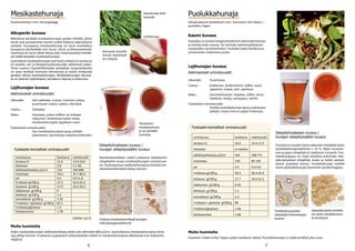 6 7
Puolukkahunaja
Alkuperäkasvin tieteellinen nimi: Vaccinium vitis-idaea L.,
puolukka, lingon
Ulkonäkö:	 Punertavaa
Tuoksu	:	 Kukkainen, karkkimainen, toffee, tuore, 		
		 appelsiini, kirpeä, setri, aprikoosi
Maku:		 Karamellimainen, hapokas, toffee, sitrus-	
		 hedelmä, vanilja, eukalyptus, lakritsi
Fysikaaliset ominaisuudet:					
		 Puhdas puolukkahunaja pysyy juoksevana	
		 pitkään, koska siinä on paljon fruktoosia
Lajihunajan kuvaus
Aistinvaraiset ominaisuudet:
Puolukan ja muiden kanervakasvien siitepölyä löytyi
puolukkahunajanäytteistä n. 42 %. Myös ruusukas-
vien ja pajun siitepölyä oli näytteissä runsaasti. Puo-
lukkahunajassa on myös tavallista enemmän met-
säkurjenpolven siitepölyä, koska se kukkii samaan
aikaan puolukan kanssa. Puolukkahunaja sisältää
muita yksikukkahunajia enemmän vanilliinihappoa.
Fysikaalis-kemialliset ominaisuudet
Kasvin kuvaus
Puolukka on kuivien kangasmetsiemme yleisimpiä kasveja
ja esiintyy koko maassa. Se tarvitsee hyönteispölytyksen
marjasadon varmistamiseen. Puolukka kukkii kesäkuussa
juhannuksen molemmin puolin.
Muita huomioita	
Puolukan meden eritys riippuu paljon kesäkuun säästä. Puolukkahunajaa ei saada kerättyä joka vuosi.
Siitepölyhiukkasen kuvaus /
hunajan siitepölysisällön kuvaus
Yksittäisiä puolukan
siitepölyjä mikroskooppi-
kuvana.
Siitepölyrakeita mehiläi-
sen jalan siitepölyvasus-
ta kerättynä.
Mesikastehunaja
Ruotsinkielinen nimi: Honungsdagg
Ulkonäkö:	 Väri vaihtelee, oranssi, tumman ruskea,
		 punertavan ruskea, vaalea, vihertävä
Tuoksu	:	 Voimakas
Maku:		 Voimakas, joskus toffeen tai maltaan
		 makuinen, melesitoosi-sokeri antaa
		 mesikastehunajalle tyypillisen maun
Fysikaaliset ominaisuudet:	
		 Osa mesikastehunajista pysyy pitkään
		 juoksevana, osa kiteytyy nopeasti kivikovaksi
Lajihunajan kuvaus
Aistinvaraiset ominaisuudet:
Mesikastemerkkien määrä suhteessa löydettyihin
siitepölyihin kuvaa mesikastehunajan ominaisuuk-
sia. Suomalaisissa mesikastehunajissa korkeita me-
sikastemerkkimääriä löytyy harvoin.
Fysikaalis-kemialliset ominaisuudet
Alkuperän kuvaus
Mehiläiset keräävät mesikastehunajan puiden lehdiltä, johon
kirvat ovat pumpanneet kasvien sisällä kulkevia sokeripitoisia
nesteitä. Euroopassa mesikastehunaja on hyvin arvostettua
hunajaa ja sitä kerätään mm. kuusi-, sitrus- ja lehmusmetsistä.
Suomessa on hyvin vähän tietoa siitä, mistä kasveista mehiläi-
set täällä keräävät mesikastehunajaa.
Suomalaiset mesikastehunajat ovat hyvin erilaisia eri vuosina ja
eri alueilta; väri ja kiteytymisominaisuudet vaihtelevat paljon.
Viime vuosina citymehiläishoidon yleistyttyä, kaupunkialueilta
on saatu kerättyä ilmeisesti lehmuksista ja muista lehtipuista
peräisin olevaa mesikastehunajaa. Mesikastehunajan keruuai-
ka on yleensä myöhäiskesä, heinäkuun lopussa ja elokuussa.
Muita huomioita	
Aidon mesikastehunajan sähkönjohtokyky pitäisi olla vähintään 800 µS/cm. Suomalaisissa mesikastehunajissa tämä
raja ylittyy harvoin. Fruktoosin ja glukoosin yhteenlaskettu määrä on mesikastehunajissa alhaisempi kuin kukkaishu-
najajissa.
Siitepölyhiukkasen kuvaus /
hunajan siitepölysisällön kuvaus
Erilaisia mesikastemerkkejä hunajan
mikroskooppinäytteessä.
Havukirvaa lehti-
kuusella
Kasveista nesteitä
imeviä hyönteisiä
on erilaisia.
Lehtikirvoja
Yleisimmin
mesikastehuna-
ja on väritään
tummaa.
(Lähde 1 ja 5)
ominaisuus keskiarvo vaihteluväli
Kosteus % 15.6 14.8-16.6
Diastaasi 5.8 2.1-96.
Sähkönjohtokyky μS/cm 510 330-800
Invertaasi 79.4 75.7-85.4
pH 4.4 4.0-4,.8
Fruktoosi g/100 g 37.2 32.0-42.2
Glukoosi g/100 g 27.9 24.4-33.3
Sakkaroosi g/100 g 0
Maltoosi g/100 g 1.4
Isomaltoosi g/100 g 1.35
Fruktoosi + glukoosi g/100 g 65.1
Fruktoosi/glukoosi 1.3
Glukoosi/vesi 1.78
ominaisuus keskiarvo vaihteluväli
Kosteus % 16.6 14.4-17.9
Diastaasi ei tutkittu
Sähkönjohtokyky μS/cm 504 248-771
Invertaasi 150 85-193
pH 4.5 4.0-4.8
Fruktoosi g/100 g 40.3 36.4-42.4
Glukoosi g/100 g 27.7 19.4-31.3
Sakkaroosi g/100 g 0.26
Maltoosi g/100 g 1.1
Isomaltoosi g/100 g 2.2
Fruktoosi + glukoosi g/100 g 68
Fruktoosi/glukoosi 1.48
Glukoosi/vesi 1.68
 
