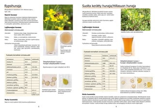 8 9
Suolta kerätty hunaja/Hillasuon hunaja
Ulkonäkö:	 Ruskeaa, punaruskeaa, kullanruskeaa
Tuoksu	:	 Voimakas, minttu, tuore,
		 appelsiininkukka, yrttinen, pihkainen
Maku:		 Voimakas, virkistävä, aprikoosi, anis,
		 yrttinen, eukalyptus, pitkä jälkimaku
Fysikaaliset ominaisuudet:	
		 Pysyy yleensä juoksevana pitkään
Lajihunajan kuvaus
Aistinvaraiset ominaisuudet:
Suolta kerätyssä hunajassa oli eniten kanervakasvi-
en siitepölyjä (44 %). Myös pajun siitepölyä oli run-
saasti. Lakan siitepölyä siitä löytyi vain 1.6. %. Lakan
siitepölyn vähäiseen määrään vaikuttaa osaltaan la-
kan kukan kaksikotisuus.
Fysikaalis-kemialliset ominaisuudet
Muita huomioita	
Koska suolta kerätty hunaja kerätään aikaisin keväällä, vaatii sen tuottaminen erityisjärjestelyjä. Mehiläispesien kevät-
kehitys on laitettava alkuun hyvillä pajulaitumilla, jonka jälkeen yhdyskunnat siirretään suoalueille toukokuun lopulla.
Alkukesä sääolot vaikuttavat suuresti sadon määrään. Suolta kerätty hunaja voittaa usein Suomen paras hunaja tittelin-
lajihunajasarjassa. Suolta kerätyn hunajan koostumus vaihtelee melko paljon, koska meden kukka-alkuperä vaihtelee
keruualueen mukaan. Suolta kerätty hunaja sisältää eniten aminohappoja verrattuna muihin lajihunajiin.
Siitepölyhiukkasen kuvaus /
hunajan siitepölysisällön kuvaus
Suolta kerätyssä hunajassa esiintyy mm. hillan,
kanervakasvien ja raatteen siitepölyjä.
Alkuperäkasvit: Mehiläiset keräävät hunajan useista
suolla kasvavista kukista. Näitä ovat esim. puolukka,
mustikka, juolukka, lakka, raate, paju ym. suolla touko-
kesäkuussa kukkivat kasvit.
Hunajaa kerätään yleisimmin Keski-Suomesta Lappiin
ulottuvan alueen suurilta soilta.
Juolukka kuuluu suon peruskasvistoon.
Rypsihunaja
Alkuperäkasvin tieteellinen nimi: Brassica rapa L.,
rypsi, rybs
Ulkonäkö:	 Vaaleanruskea, beige, kiteytettynä jopa
		 hyvin vaalea, lähes valkoinen
Tuoksu	:	 Mieto, ei aromaattinen, lanttumainen
Maku:		 Mieto, keskimakea, joissakin rypsihunajissa
		 on lanttumainen maku
Fysikaaliset ominaisuudet:	
		 Oikein kiteytettynä pehmeää, voimaista, hel-
Lajihunajan kuvaus
Aistinvaraiset ominaisuudet:
Rypsihunajassa on rypsin siitepölyä noin 90 %.
Fysikaalis-kemialliset ominaisuudet
Kasvin kuvaus
Rypsi on yleisempi Suomessa viljellyistä öljykasvilajeista.
Mehiläiset keräävät mettä ja siitepölyä myös rapsista,
jonka viljelyalat Suomessa ovat viime vuosina kasvaneet,
sekä luonnonvaraisista ristikukkaislajeista (peltokanankaa-
li, ukonpalko, peltoretikka, ukonnauris, jne.)
Muita huomioita	
Rypsi on monin paikoin Etelä-Suomessa pääsatokasvi.
Siitepölyhiukkasen kuvaus /
hunajan siitepölysisällön kuvaus
Yksittäisiä rypsin siitepö-
lyjä mikroskooppikuvana.
Siitepölyrae mehiläisen
jalan siitepölyvasusta
kerättynä.
Kiteytettyä rypsihu-
najaa.
Rypsihunajan väri
vaalenee kiteytet-
täessä.
posti levitettävää. Kiteytyy itsekseen nope-
asti, joskus jopa kennoihin, pienikiteiseksi,
kivikovaksi.
ominaisuus keskiarvo vaihteluväli
Kosteus % 16.4 14.8-18.7
Diastaasi ei tutkittu
Sähkönjohtokyky μS/cm 190 153-226
Invertaasi 15.4 12.1-19.4
pH 4.13
Fruktoosi g/100 g 36.1 33.8-38.6
Glukoosi g/100 g 33.6 32.5-35.9
Sakkaroosi g/100 g 0
Maltoosi g/100 g 0.62
Isomaltoosi g/100 g 0.34
Fruktoosi + glukoosi g/100 g 69.7
Fruktoosi/glukoosi 1.1 0.9-1.2
Glukoosi/vesi 2.1 1.8-2.2
(Lähde 3 ja 4)
ominaisuus keskiarvo vaihteluväli
Kosteus % 16.6 15.5-17.7
Diastaasi ei tutkittu
Sähkönjohtokyky μS/cm 1080 994-1241
Invertaasi 145 68-227
pH 4.9 4.7-5.3
Fruktoosi g/100 g 39.2 36.8-40.4
Glukoosi g/100 g 28.2 26.7-29.8
Sakkaroosi g/100 g 0.11
Maltoosi g/100 g 1.35
Isomaltoosi g/100 g 2.56
Fruktoosi + glukoosi g/100 g 67.4
Fruktoosi/glukoosi 1.39
Glukoosi/vesi 1.70
 