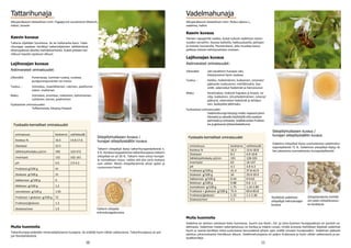 10 11
Vadelmahunaja
Alkuperäkasvin tieteellinen nimi: Rubus idaeus L.,
vadelma, hallon
Ulkonäkö:	 väri tavallinen hunajan väri,
		 kiteytyneenä hyvin vaaleaa
Tuoksu	:	 Heikko, hedelmäinen, kukkainen, omenan/	
		 päärynän tuoksuinen, mehiläisvaha, hya	-	
		 sintti, sokeroidut hedelmät ja hienostunut
Maku:		 Keskimakea, heikosti hapokas ja kirpeä, va-	
		 nilja, kukkainen, sitrushedelmäinen, omena/	
		 päärynä, sokeroidut hedelmät ja lehtipui-	
		 nen, keskipitkä jälkimaku
Fysikaaliset ominaisuudet:	
		 Vadelmahunaja kiteytyy melko nopeasti pieni-	
		 kiteiseksi ja oikealla käsittelyllä siitä saadaan 	
		 pehmeää ja voimaista. Sisältää eniten fruktoo-	
		 sia ja glukoosia (yhteenlaskettuna)
Lajihunajan kuvaus
Aistinvaraiset ominaisuudet:
Vadelma siitepölyä löytyi suomalaisista vadelmahu-
najanäytteistä 71 %. Vadelman siitepölyä löytyy lä-
hes jokaisesta suomalaisesta hunajanäytteestä
Fysikaalis-kemialliset ominaisuudet
Kasvin kuvaus
Yleinen napapiirille saakka. Kukat tulevat vadelman toisen
vuoden versoihin. Kasvaa kallioilla, hakkuualueilla, peltojen
ja metsän reunamilla. Pioneerikasvi, joka muuttaa kasvu-
paikkaa metsän kehitysvaiheen mukaan.
Muita huomioita	
Vadelma on yleinen satokasvi koko Suomessa. Suurin osa Keski-, Itä- ja Länsi-Suomen hunajasadosta on peräsin va-
delmasta. Vadelman meden sokeripitoisuus on korkea ja määrä runsas, minkä ansiosta mehiläiset löytävät vadelmat
hyvin ja saavat kerättyä niistä suotuisassa keruusäässä lyhyen ajan sisällä runsaan hunajasadon. Vadelman pääsato
ajoittuu juhannuksesta heinäkuun alkuun. Vadelmahunajassa on paljon fruktoosia ja hyvin vähän sakkaroosia ja po-
lysakkarideja.
Siitepölyhiukkasen kuvaus /
hunajan siitepölysisällön kuvaus
Yksittäisiä vadelman
siitepölyjä mikroskooppi-
kuvana.
Siitepölyrakeita mehiläi-
sen jalan siitepölyvasus-
ta kerättynä.
Tattarihunaja
Alkuperäkasvin tieteellinen nimi: Fagopyrum esculentum Moench,
tattari, bovete
Ulkonäkö:	 Punertavaa, tumman ruskea, ruskeaa,
		 purppuranpunainen tai musta
Tuoksu	:	 Voimakas, maanläheinen, rukiinen, paahtunut 		
		 sokeri, maltainen
Maku:		 Voimakas, aromikas, maltainen, kahvimainen, 	
		 suklainen, karvas, paahteinen
Fysikaaliset ominaisuudet:	
		 Toffeemaista, kiteytyy hitaasti
Lajihunajan kuvaus
Aistinvaraiset ominaisuudet:
Tattarin siitepölyä löytyi tattarihunajanäytteistä n.
4 %. Keskieurooppalaisissa tattarihunajassa tattarin
siitepölyä on yli 50 %. Tattarin mesi antaa hunajal-
le voimakkaan maun, vaikka sitä olisi siinä mukana
vain vähän. Muita siitepölyryhmiä olivat apilat ja
ruususuvun kasvit.
Kasvin kuvaus
Tattaria viljellään Suomessa. Se on hallanarka kasvi. Tatta-
rihunajaa saadaan kerättyä tattariviljelmien välittömässä
läheisyydessä olevilta mehiläistarhoilta. Kukkii pitkään hei-
näkuun lopulta syyskuun alkuun.
Muita huomioita	
Tattarihunajaa pidetään mineraalipitoisena hunajana. Se sisältää hyvin vähän sakkaroosia. Tattarihunajassa on pal-
jon fenoliyhdisteitä.
Siitepölyhiukkasen kuvaus /
hunajan siitepölysisällön kuvaus
Tattarin siitepöly
mikroskooppikuvana.
Fysikaalis-kemialliset ominaisuudet
ominaisuus keskiarvo vaihteluväli
Kosteus % 16.5 14.8-17.6
Diastaasi 22.5 yksi näyte
Sähkönjohtokyky μS/cm 390 310-472
Invertaasi 132 102-161
pH 4.0 3.9-4.2
Fruktoosi g/100 g 41
Glukoosi g/100 g 31
Sakkaroosi g/100 g 0
Maltoosi g/100 g 1.2
Isomaltoosi g/100 g 1.95
Fruktoosi + glukoosi g/100 g 72
Fruktoosi/glukoosi 1.3
Glukoosi/vesi 1.9
ominaisuus keskiarvo vaihteluväli
Kosteus % 16.3 13.6-18.8
Diastaasi 8.2 4.9-10.8
Sähkönjohtokyky μS/cm 191 128-335
Invertaasi 63 16-147
pH 4.1 3.8-4.3
Fruktoosi g/100 g 41.4 37.8-43.9
Glukoosi g/100 g 34 29.9-39.9
Sakkaroosi g/100 g 0.44 0-0.63
Maltoosi g/100 g 0.88 0.6.-1.2
Isomaltoosi g/100 g 1.75 1.24-2.89
Fruktoosi + glukoosi g/100 g 75.4 69.6-83.8
Fruktoosi/glukoosi 1.22 1.1-1.36
Glukoosi/vesi 2.1
 