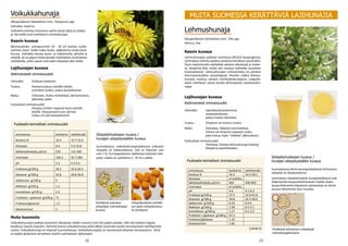 12 13
Voikukkahunaja
Alkuperäkasvin tieteellinen nimi: Taraxacum spp,
voikukka, maskros
Voikukkia esiintyy Suomessa useita satoja lajeja ja alalaje-
ja. Ne kaikki ovat mehiläisen ravintokasveja.
Ulkonäkö:	 Kirkkaan keltainen
Tuoksu	:	 Pesissä tuoksuu märälle villalle,
		 voimakas tuoksu, joskus puolukkainen
Maku:		 Erikoinen, mutta miellyttävä, lakritsimainen,
		 jälkimaku pitkä
Fysikaaliset ominaisuudet:	
		 Kiteytyy erittäin nopeasti hyvin pienillä
		 kiteillä. Kiteytyneenä voin värinen.
		 Joskus voi olla karkeakiteistä.
Lajihunajan kuvaus
Aistinvaraiset ominaisuudet:
Suomalaisissa voikukkahunajanäytteissä voikukan
siitepöly on aliedustettuna. Sitä on löytynyt vain
noin 1 %. Eurooppalaisissa näytteissä voikukan siite-
pölyn määrä on vaihdellut 5 - 45 %:n välillä.
Ulkonäkö Kirkkaan keltainen
Tuoksu Pesissä tuoksuu märälle villalle, voimakas tuoksu
Maku Puinen, erikoinen, mutta miellyttävä, jälkimaku pitkä (2)
Fysikaaliset ominaisuudet Kiteytyy erittäin nopeasti hyvin pienillä kiteillä, Kiteytyneenä voin värinen
ominaisuus keskiarvo vaihteluväli
Kosteus % 16.4 15.7-16.9
Diastaasi 8.4 5.9-10.8
Sähkönjohtokyky μS/cm 270 131-505
Invertaasi 140.4 35.7-260
pH 4.3 4.2-4.4
Fruktoosi g/100 g 39.2 35.6-42.4
Glukoosi g/100 g 32.8 28.8-36.8
Sakkaroosi g/100 g 0
Maltoosi g/100 g 1.2
Isomaltoosi g/100 g 2.3
Fruktoosi + glukoosi g/100 g 71
Fruktoosi/glukoosi 1.2
Glukoosi/vesi 2
Fysikaalis-kemialliset ominaisuudet
Kasvin kuvaus
Monivuotinen, vahvajuurinen 10 - 40 cm korkea ruoho-
vartinen kasvi. Kukkii koko kesän, pääkukinta touko-kesä-
kuussa. Voikukka kasvaa jouto- ja viljelymailla, pihoilla ja
niityillä. Se on pajun ohella kevään merkittävin ravintokasvi
mehiläisille, jotka saavat siitä sekä siitepölyä että mettä.
Muita huomioita	
Voikukkahunajaa saattaa suotuisten alkukesän säiden vuosina tulla niin paljon pesään, että sitä voidaan lingota
kesäkuun lopulla myyntiin. Kylminä kesinä voikukkahunaja pitää jättää ravinnoksi pesän keruukuntoon kehittymistä
varten. Voikukkahunaja on helposti tunnistettavaa. Voikukkahunajalla on luontaisesti alhainen diastaasiarvo. Siinä
on paljon glukoosia verrattuna muihin suomalaisiin lajihunajiin.
Siitepölyhiukkasen kuvaus /
hunajan siitepölysisällön kuvaus
Yksittäisiä voikukan
siitepölyjä mikroskooppi-
kuvana.
Siitepölyrakeita mehiläi-
sen jalan siitepölyvasus-
ta kerättynä.
Ulkonäkö:	 Läpinäkyvä/samentunut
		 vaaleankeltainen,
		 joskus hiukan vihertävä
Tuoksu	:	 Timjamin tai mintun tuoksu
Maku:		 Voimakas, helposti tunnistettava
		 mintun tai timjamin tapainen maku,
		 joka tuntuu myös ”viileänä” jälkimakuna
Fysikaaliset ominaisuudet:	
		 Tahmeaa, Puhdas lehmushunaja kiteytyy
		 hitaasti ja pienikiteiseksi.
Lajihunajan kuvaus
Aistinvaraiset ominaisuudet:
Kasvin kuvaus
Lehmushunajaa saadaan Suomessa lähinnä kaupungeissa.
Lehmuksen kukinta ajoittuu etelässä heinäkuun puoliväliin.
Hyvä medentuotto edellyttää sateista alkukesää ja kostei-
ta, lämpimiä öitä, mutta sen runsaus vaihtelee vuosittain
huomattavasti. Lehmushunajan ominaismaku on peräisin
lehmuksenkukkien tymoliöljystä. Pienikin määrä lehmus-
hunajaa maistuu selvästi monikukkahunajassa. Loppuke-
sästä mehiläiset voivat kerätä lehmuksesta mesikastehu-
najaa.
Lehmushunaja
Alkuperäkasvin tieteellinen nimi: Tilia spp,
lehmus, lind
Yksittäisiä lehmuksen siitepölyjä
mikroskooppikuvana.
Siitepölyhiukkasen kuvaus /
hunajan siitepölysisällön kuvaus
Suomalaisissa lehmushunajanäytteissä lehmuksen
siitepöly on aliedustettuna.
Lehmuksen siitepölymäärät hunajanäytteissä ovat
lisääntyneet kaupunkitarhauksen myötä, koska
kaupunkialueella kilpailevia satokasveja on heinä-
kuussa vähemmän kuin muualla.
Fysikaalis-kemialliset ominaisuudet
ominaisuus keskiarvo vaihteluväli
Kosteus % 16.3 14.3-18.1
Diastaasi ei tutkittu
Sähkönjohtokyky μS/cm 665 430-950
Invertaasi ei tutkittu
pH 4.6 4.1-6.2
Fruktoosi g/100 g 37.5 32.9-41.6
Glukoosi g/100 g 29.8 26.2-39.0
Sakkaroosi g/100 g 0.23 0-4.5
Maltoosi g/100 g 2.58 0.5-5.7
Isomaltoosi g/100 g 1.17 0.1-2.2
Fruktoosi + glukoosi g/100 g 67.2
Fruktoosi/glukoosi 1.25
Glukoosi/vesi 1.82
(Lähde 4)
MUITA SUOMESSA KERÄTTÄVIÄ LAJIHUNAJIA
 
