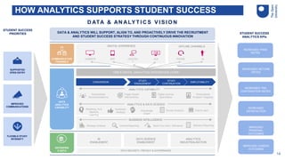Overview of Effective Learning Analytics Using data and analytics to ...