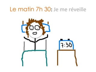 Le matin 7h 30 :  Je me réveille 