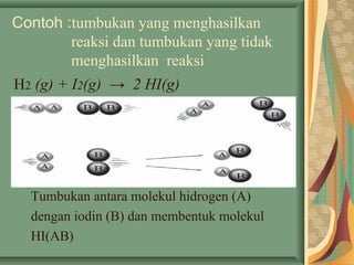 Contoh :tumbukan yang menghasilkan
reaksi dan tumbukan yang tidak
menghasilkan reaksi
H2 (g) + I2(g) → 2 HI(g)
Tumbukan antara molekul hidrogen (A)
dengan iodin (B) dan membentuk molekul
HI(AB)
 