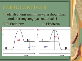EnErgi AktivAsi
adalah energi minimum yang diperlukan
untuk berlangsungnya suatu reaksi
R.Endoterm R.Eksoterm
Ea
Ea
R
P
ΔH = +
R
P
ΔH= -
E E
 