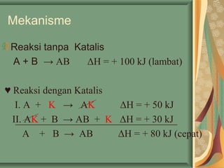 Mekanisme
Reaksi tanpa Katalis
A + B → AB ΔH = + 100 kJ (lambat)
♥ Reaksi dengan Katalis
I. A + K → AK ΔH = + 50 kJ
II. AK + B → AB + K ΔH = + 30 kJ
A + B → AB ΔH = + 80 kJ (cepat)
 