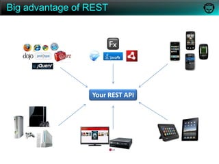 Uniform Interface – (next slide)  Guiding principles of REST InterfaceIdentification of Resources