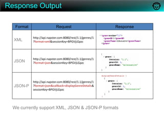 Napster_API_Test_Console_Excel.xls