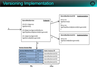 BillboardFull API documentation is at the Portal  http://developer.napster.com/docs/