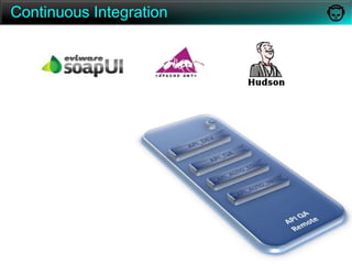 Validated for all incoming API requests (except CreateSession, Login) 