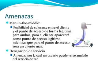 Amenazas
Man-in-the-middle:
  Posibilidad de colocarse entre el cliente
  y el punto de acceso de forma legitima
  para ambos, para el cliente aparecerá
  como punto de acceso legitimo,
  mientras que para el punto de acceso
  será un cliente mas.
Denegación de servicio
  Amenaza por la cual un usuario puede verse anulado
   del servicio de red
 