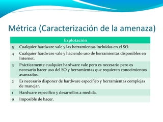 Métrica (Caracterización de la amenaza)
                             Explotación
5   Cualquier hardware vale y las herramientas incluidas en el SO.
4   Cualquier hardware vale y haciendo uso de herramientas disponibles en
    Internet.
3   Prácticamente cualquier hardware vale pero es necesario pero es
    necesario hacer uso del SO y herramientas que requieren conocimientos
    avanzados.
2   Es necesario disponer de hardware específico y herramientas complejas
    de manejar.
1   Hardware específico y desarrollos a medida.
0   Imposible de hacer.
 