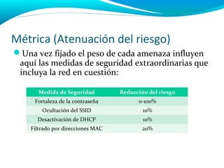 Métrica (Atenuación del riesgo)
Una vez fijado el peso de cada amenaza influyen
 aquí las medidas de seguridad extraordinarias que
 incluya la red en cuestión:

       Medida de Seguridad         Reducción del riesgo
     Fortaleza de la contraseña          0-100%
        Ocultación del SSID                10%
      Desactivación de DHCP                10%
    Filtrado por direcciones MAC           20%
 