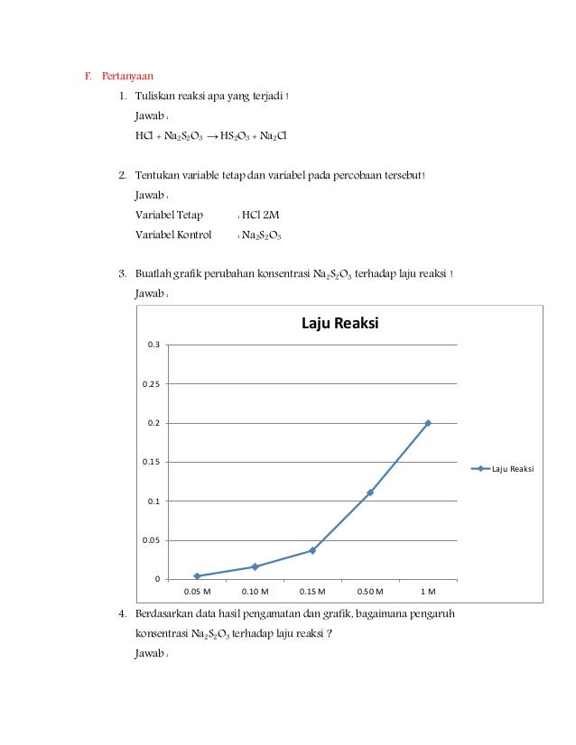 Laporan Praktikum Pengaruh Konsentrasi Terhadap Laju Reaksi Seputar Laporan