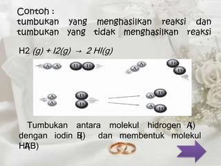Contoh : 
tumbukan yang menghasilkan reaksi dan 
tumbukan yang tidak menghasilkan reaksi 
H2 (g) + I2(g) → 2 HI(g) 
Tumbukan antara molekul hidrogen A() 
dengan iodin B() dan membentuk molekul 
HAI(B) 
 