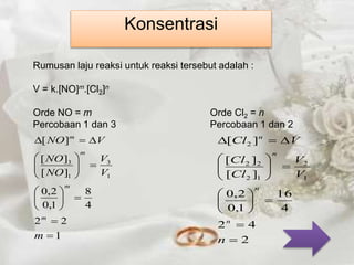 Konsentrasi 
Rumusan laju reaksi untuk reaksi tersebut adalah : 
V = k.[NO]m.[Cl2]n 
Orde NO = m Orde Cl2 = n 
Percobaan 1 dan 3 Percobaan 1 dan 2 
NO V 
 [ ] 
  
NO 
[ ] 
3 
[ ] 
0,2 
 
 
 
2  
2 
1 
8 
4 
0,1 
V 
3 
1 
1 
 
 
  
 
 
 
   
 
  
 
m 
V 
NO 
m 
m 
m 
m 
Cl V 
 [ ] 
  
2 
Cl 
[ ] 
2 2 
[ ] 
0,2 
 
 
 
2  
4 
2 
16 
4 
0,1 
V 
2 
1 
2 1 
 
 
  
 
 
 
   
 
  
 
n 
V 
Cl 
n 
n 
n 
n 
 