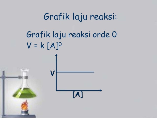Laju reaksi