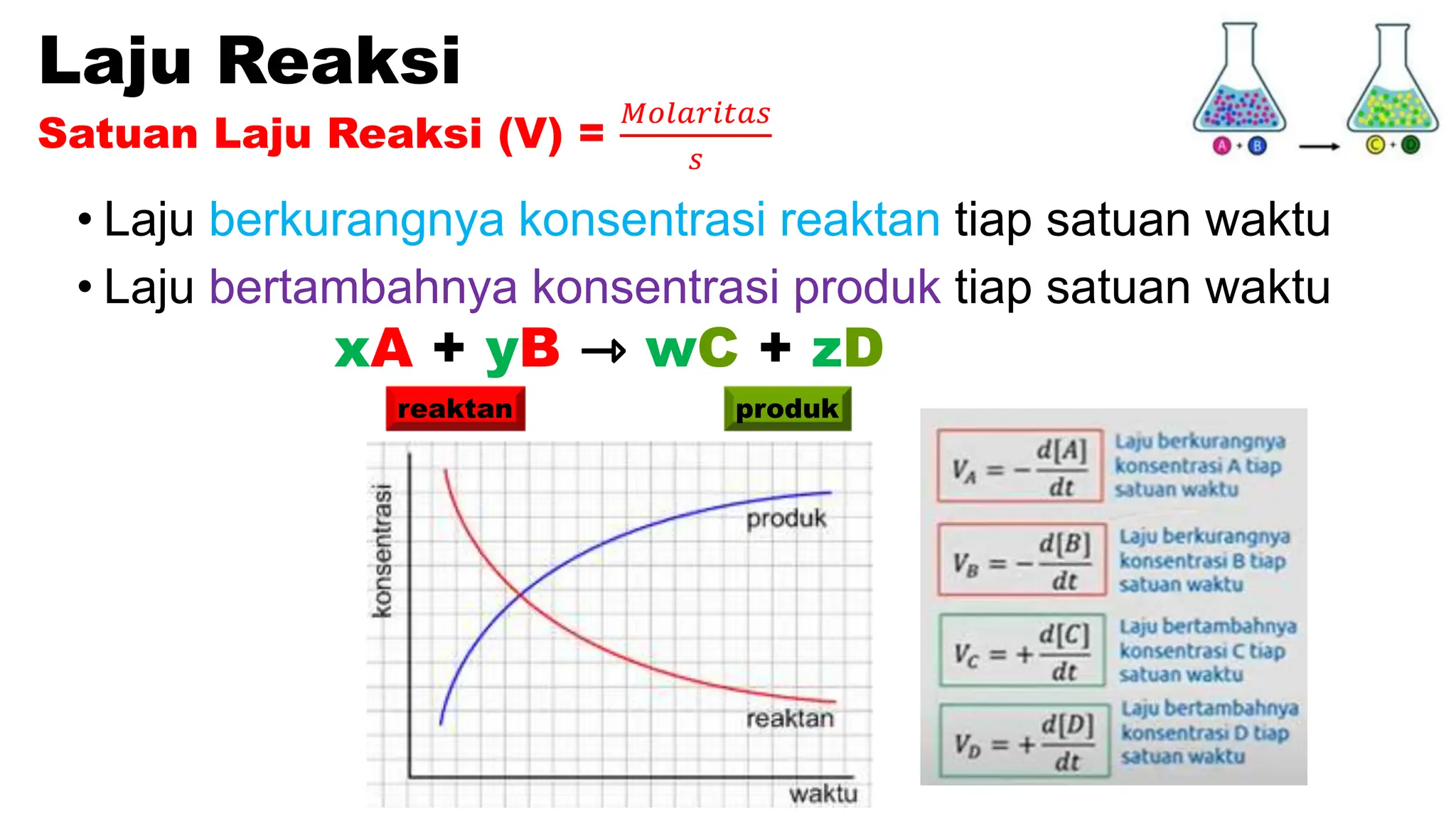 Laju Reaksi merupakan materik kimia kelas XI pada Kurikulum 13.pptx