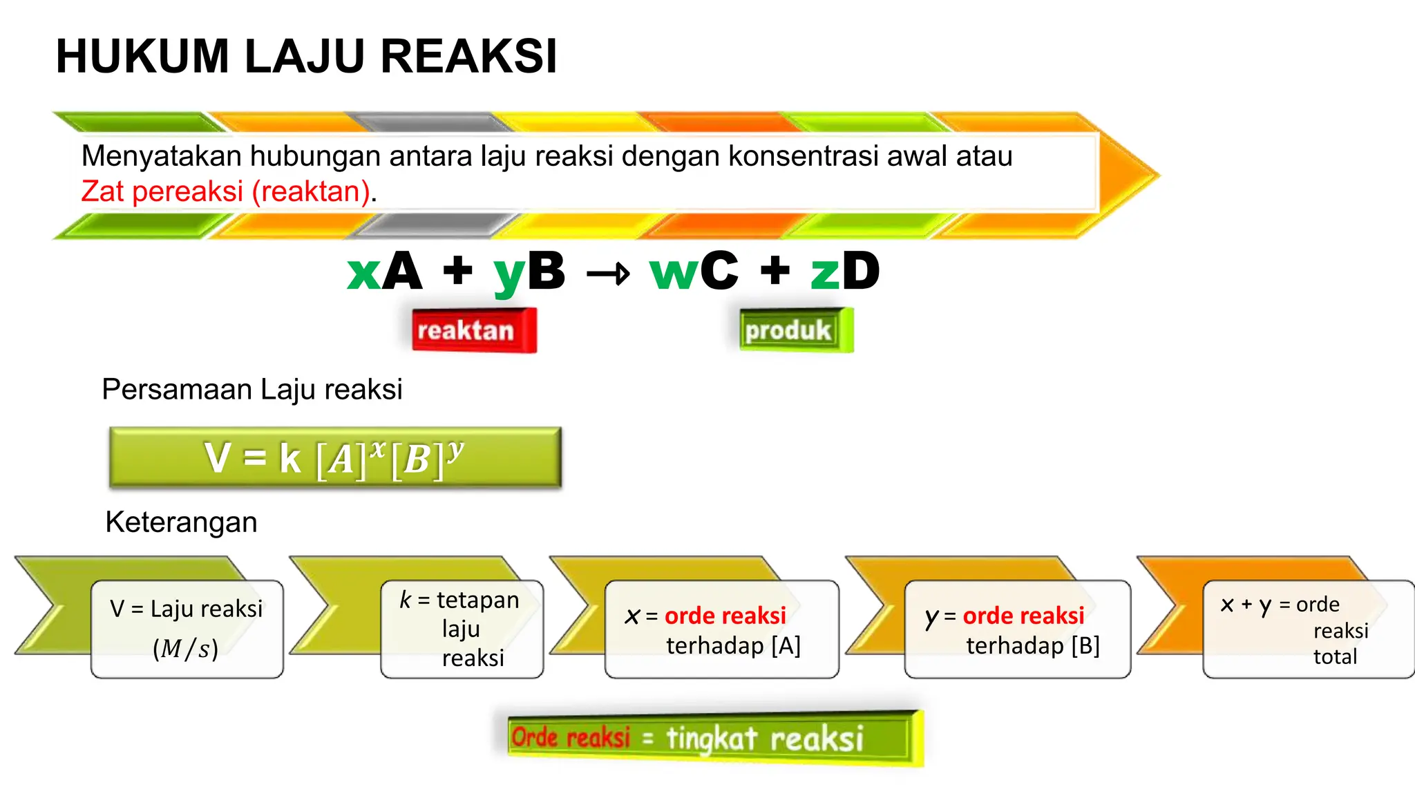 Laju Reaksi merupakan materik kimia kelas XI pada Kurikulum 13.pptx