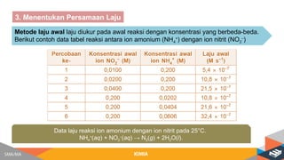 Laju reaksi merupakan pembelajaran kelas XI.pptx
