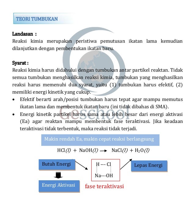 Laju Reaksi Wahyu Fajar Laju Reaksi Wahyu Fajar