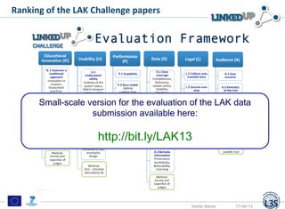 Ranking of the LAK Challenge papers




      Small-scale version for the evaluation of the LAK data
                   su...