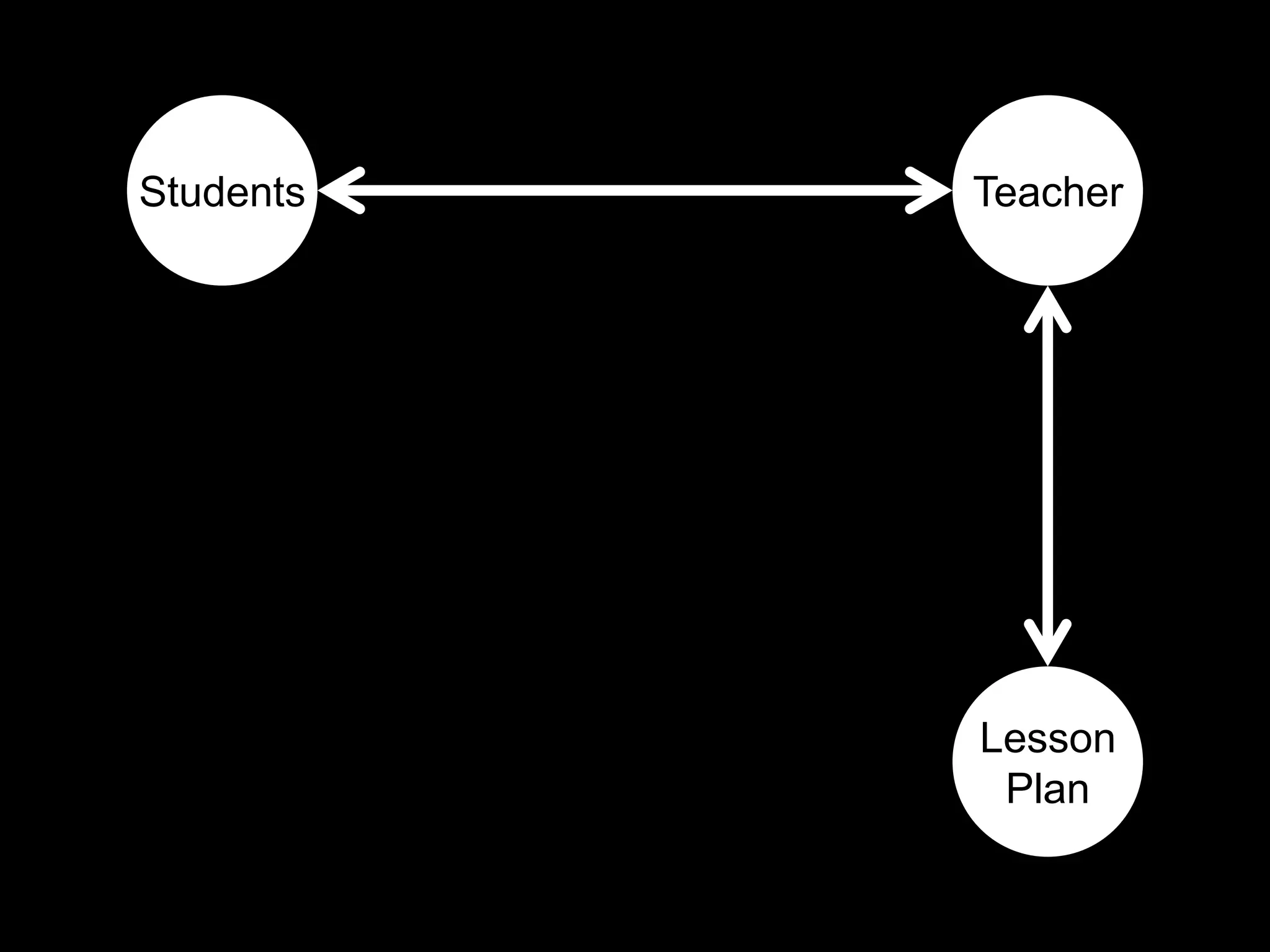Students   Teacher




           Lesson
            Plan
 