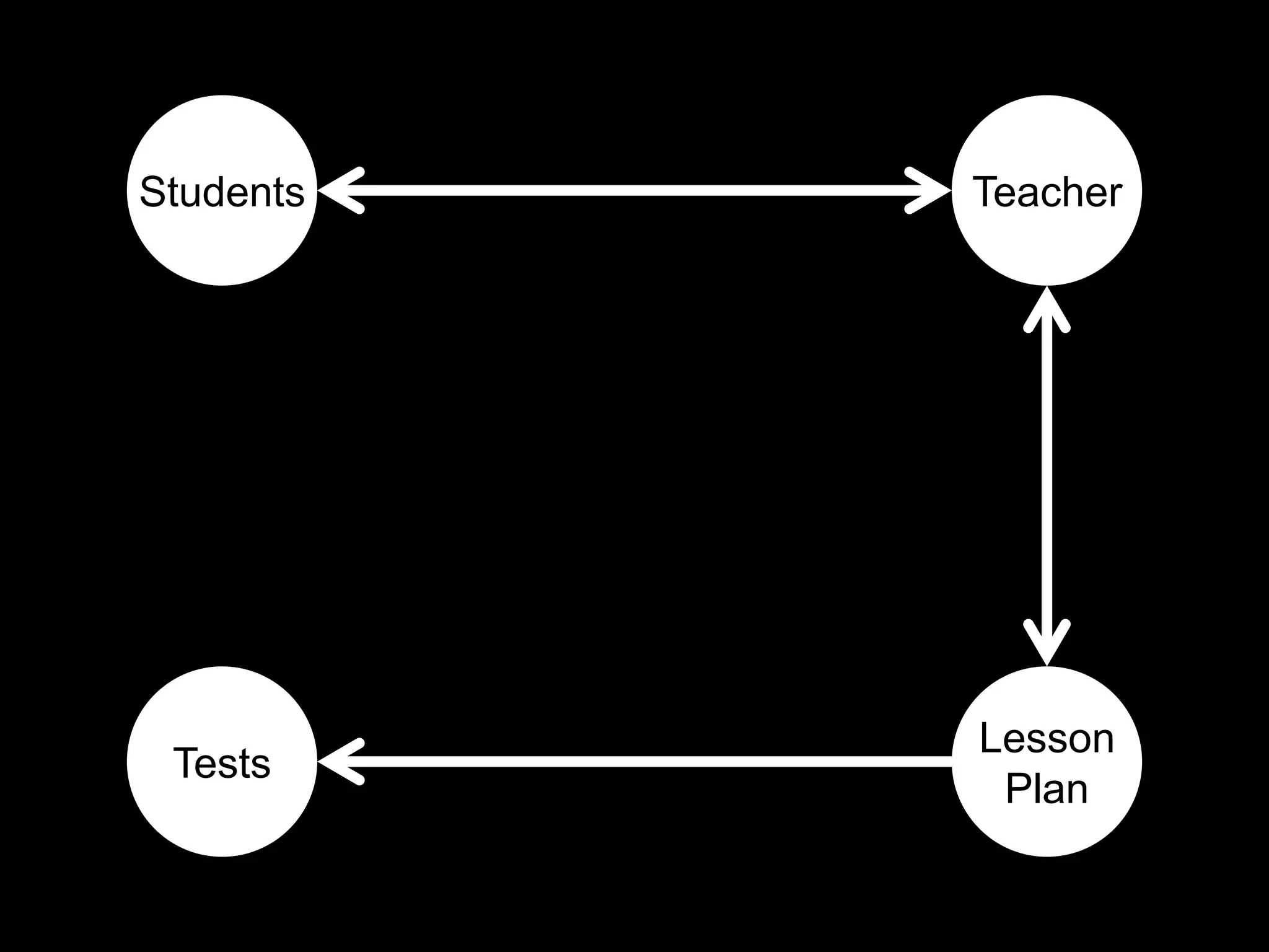 Students   Teacher




           Lesson
 Tests
            Plan
 
