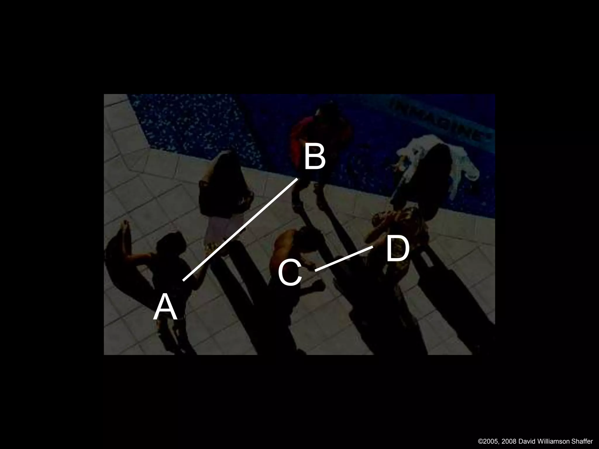 B

        D
    C
A


            ©2005, 2008 David Williamson Shaffer
 