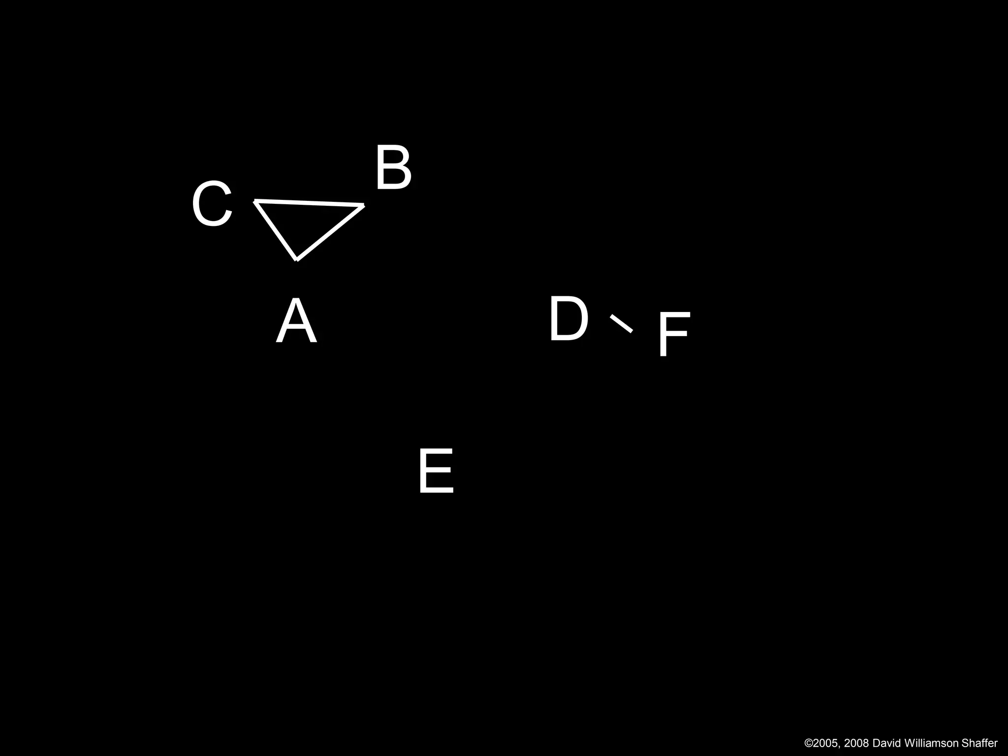 B
C
    A           D   F

            E



                        ©2005, 2008 David Williamson Shaffer
 