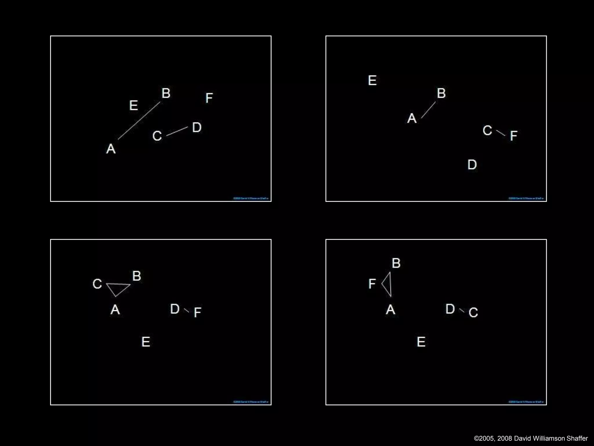 ©2005, 2008 David Williamson Shaffer
 