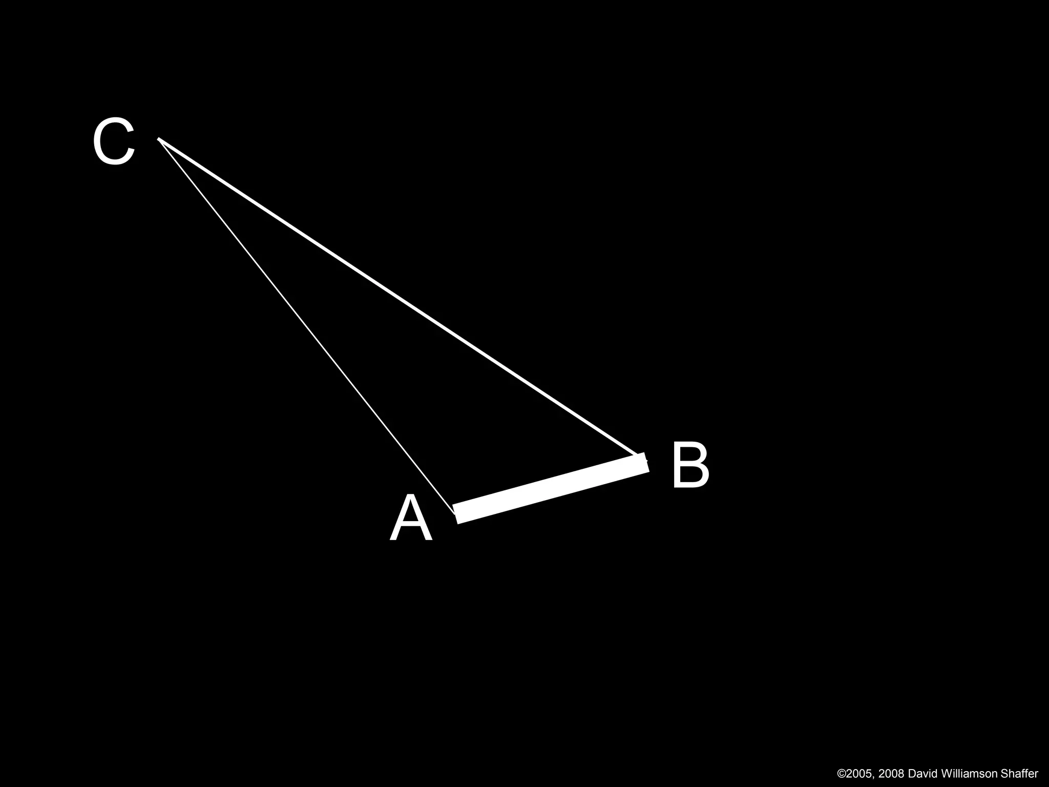 C




        B
    A


            ©2005, 2008 David Williamson Shaffer
 