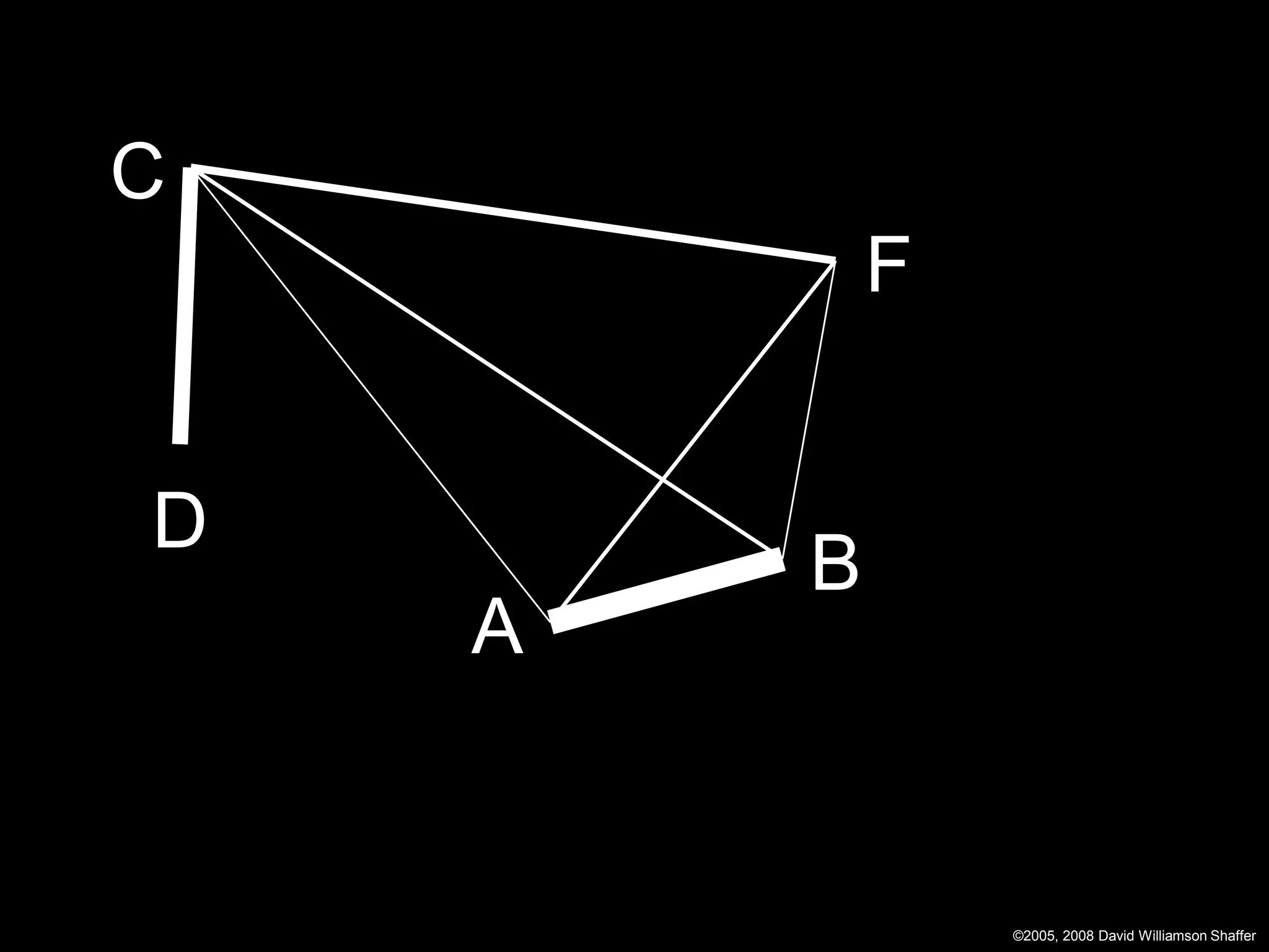 C
            F


D
        B
    A


                ©2005, 2008 David Williamson Shaffer
 