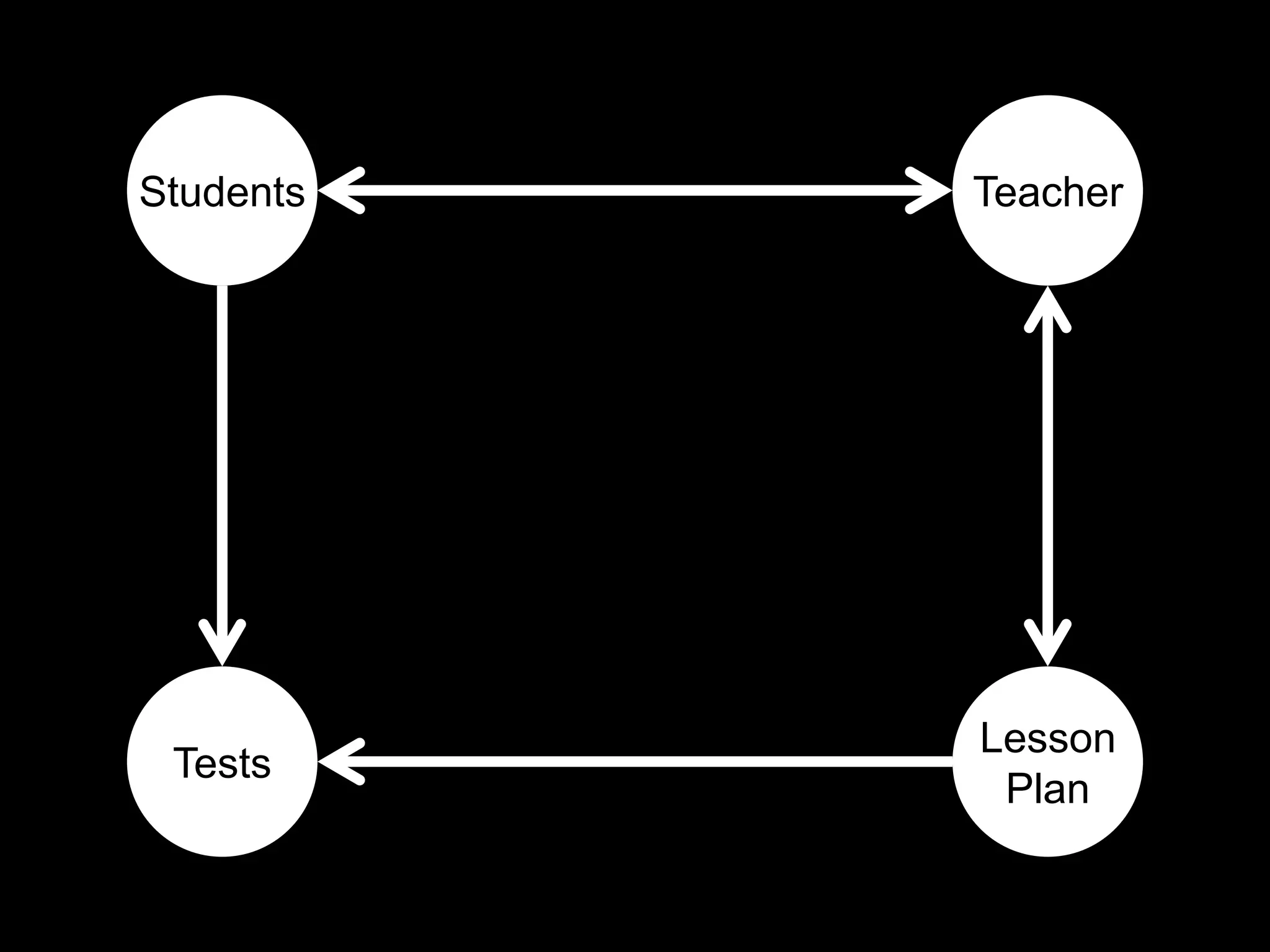 Students   Teacher




           Lesson
 Tests
            Plan
 