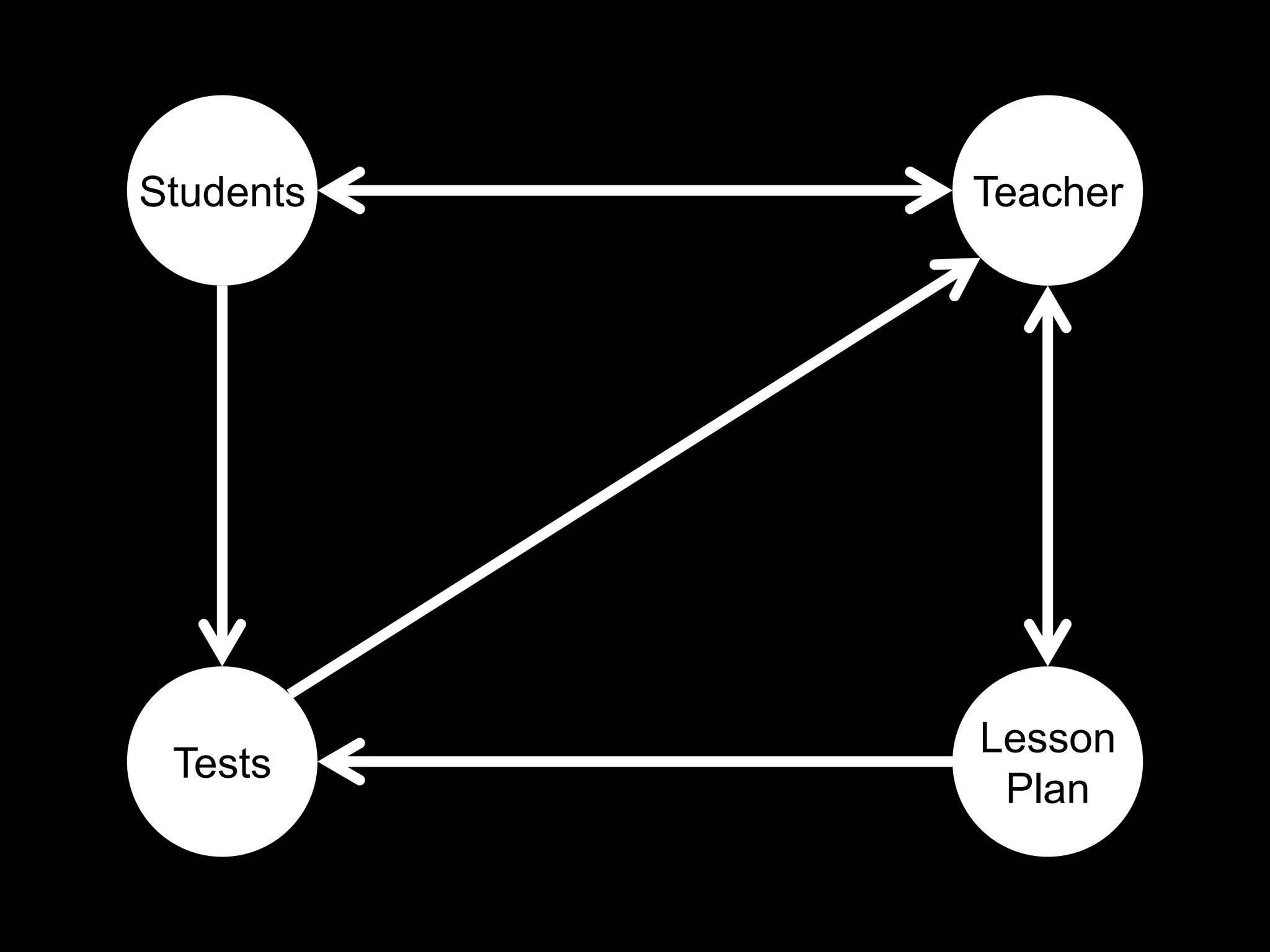 Students   Teacher




           Lesson
 Tests
            Plan
 