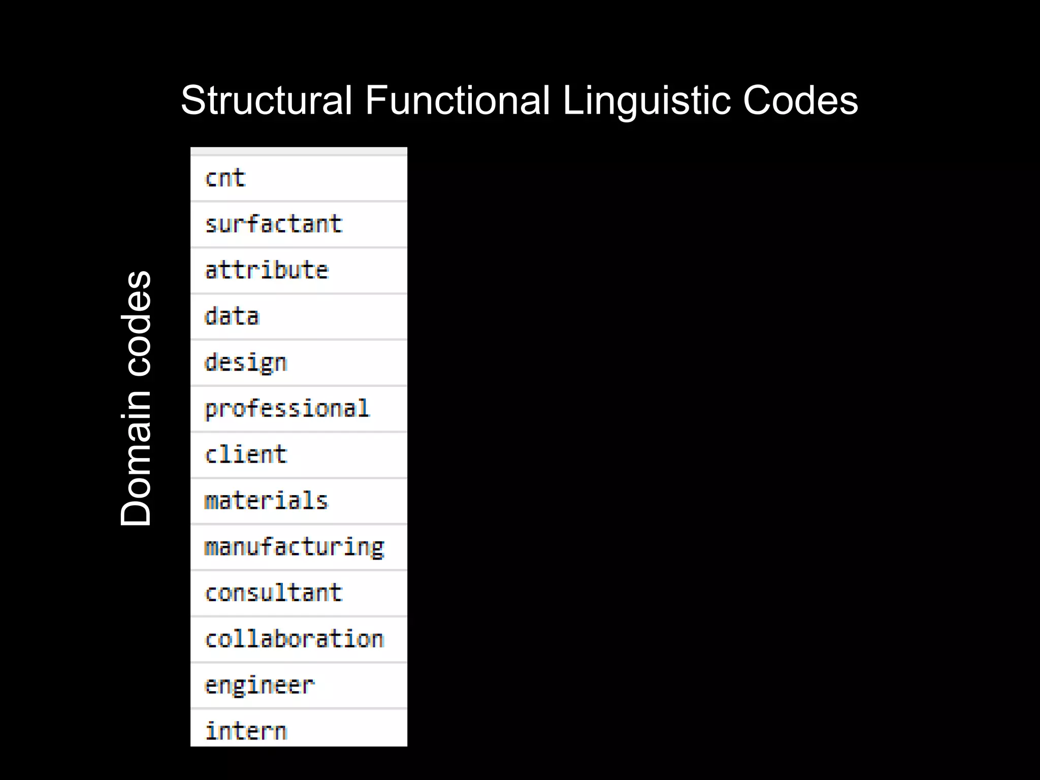 Structural Functional Linguistic Codes
Domain codes
 
