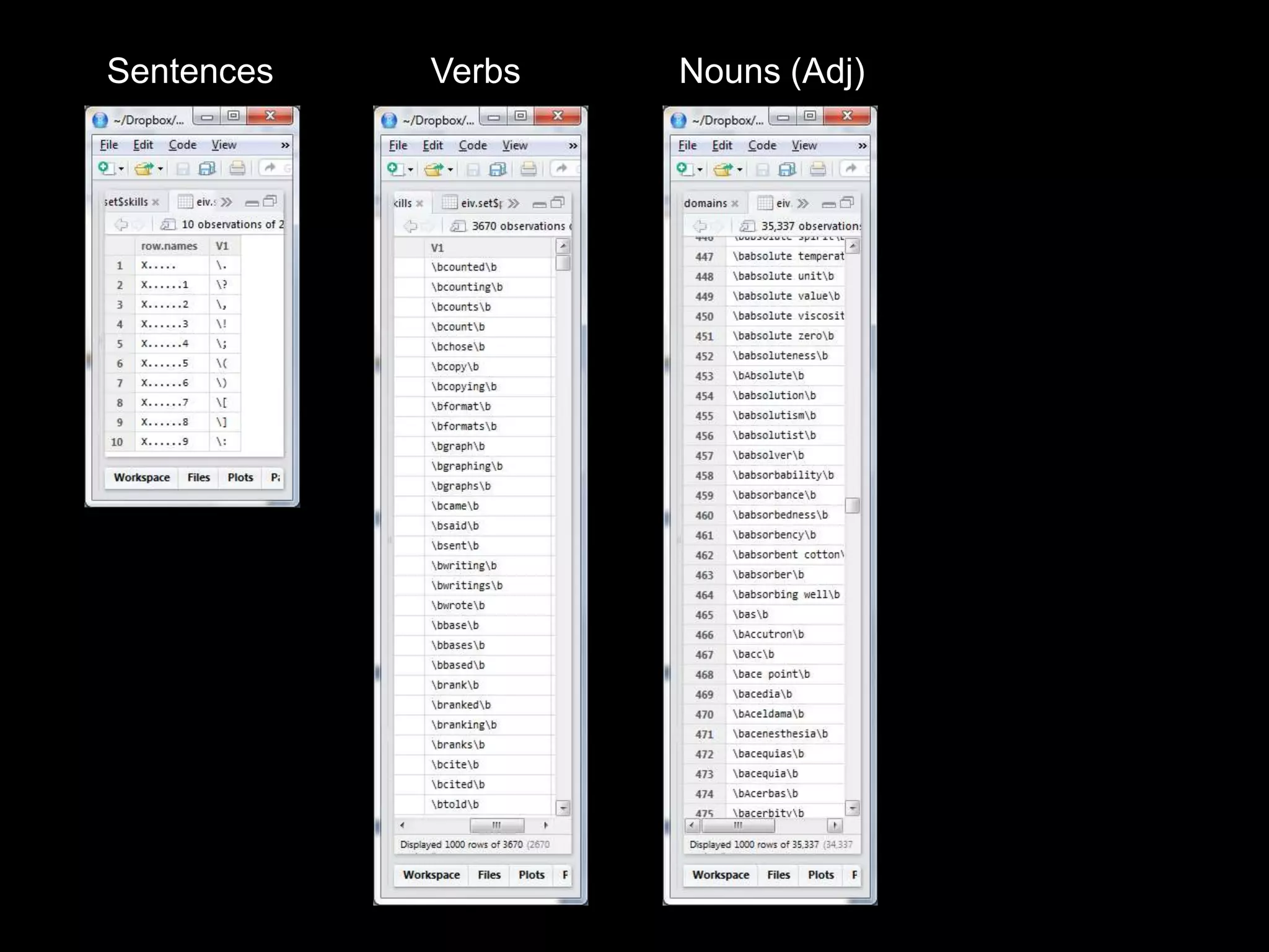 Sentences   Verbs   Nouns (Adj)
 