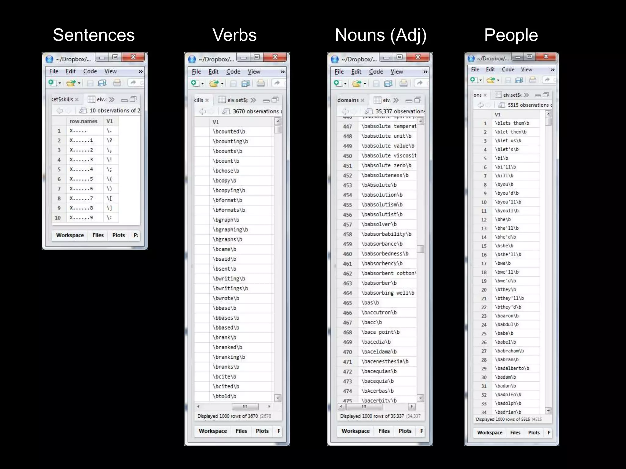Sentences   Verbs   Nouns (Adj)   People
 