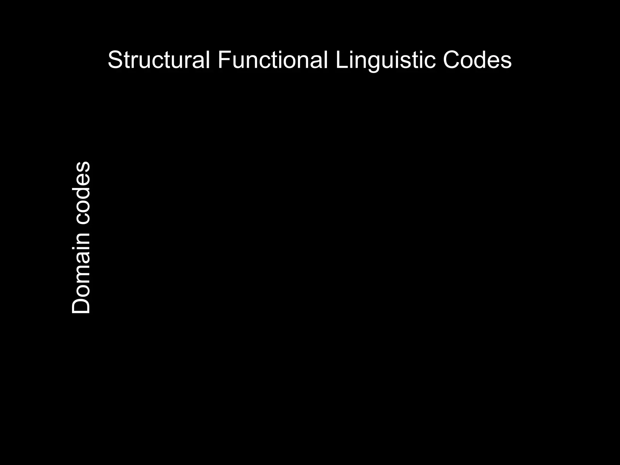 Structural Functional Linguistic Codes
Domain codes
 