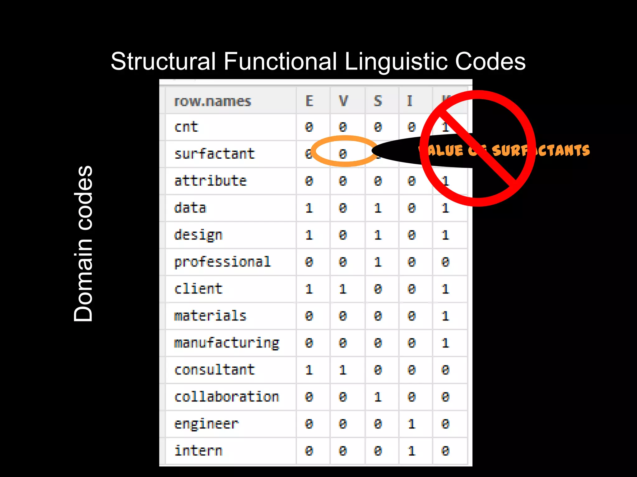 Structural Functional Linguistic Codes


                                           Value of Surfactants
Domain codes
 