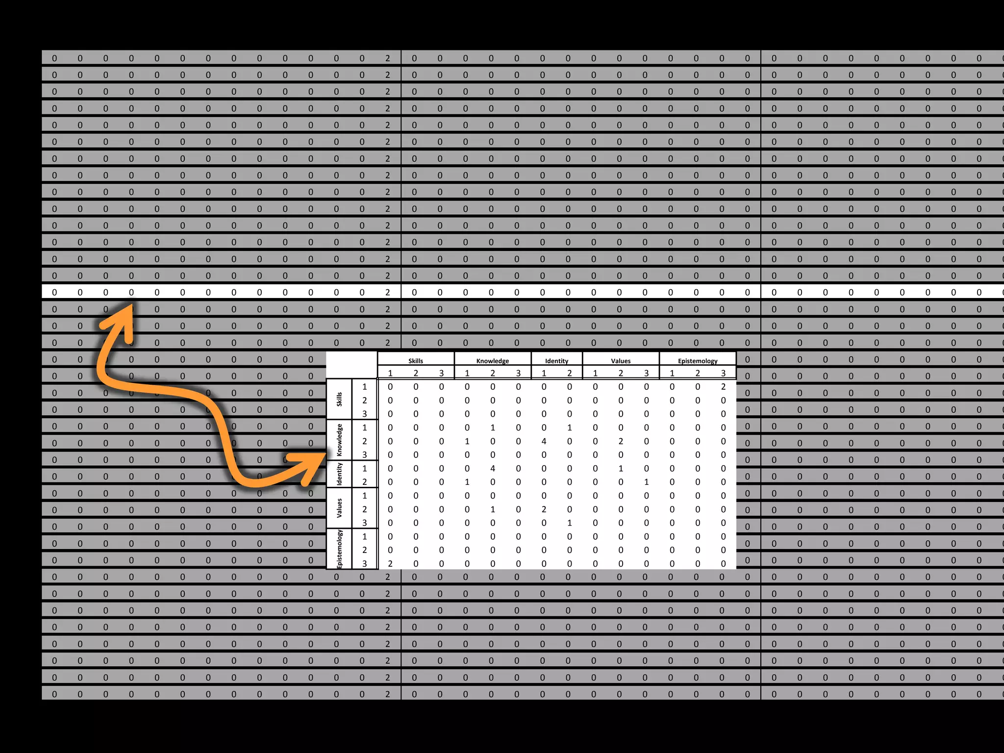 0   0   0   0   0   0   0   0   0   0   0   0                    0    2     0       0   0      0        0   0       0     0    0       0   0       0       0    0   0   0   0   0   0   0   0   0   0   0
0   0   0   0   0   0   0   0   0   0   0   0                    0    2     0       0   0      0        0   0       0     0    0       0   0       0       0    0   0   0   0   0   0   0   0   0   0   0
0   0   0   0   0   0   0   0   0   0   0   0                    0    2     0       0   0      0        0   0       0     0    0       0   0       0       0    0   0   0   0   0   0   0   0   0   0   0
0   0   0   0   0   0   0   0   0   0   0   0                    0    2     0       0   0      0        0   0       0     0    0       0   0       0       0    0   0   0   0   0   0   0   0   0   0   0
0   0   0   0   0   0   0   0   0   0   0   0                    0    2     0       0   0      0        0   0       0     0    0       0   0       0       0    0   0   0   0   0   0   0   0   0   0   0
0   0   0   0   0   0   0   0   0   0   0   0                    0    2     0       0   0      0        0   0       0     0    0       0   0       0       0    0   0   0   0   0   0   0   0   0   0   0
0   0   0   0   0   0   0   0   0   0   0   0                    0    2     0       0   0      0        0   0       0     0    0       0   0       0       0    0   0   0   0   0   0   0   0   0   0   0
0   0   0   0   0   0   0   0   0   0   0   0                    0    2     0       0   0      0        0   0       0     0    0       0   0       0       0    0   0   0   0   0   0   0   0   0   0   0
0   0   0   0   0   0   0   0   0   0   0   0                    0    2     0       0   0      0        0   0       0     0    0       0   0       0       0    0   0   0   0   0   0   0   0   0   0   0
0   0   0   0   0   0   0   0   0   0   0   0                    0    2     0       0   0      0        0   0       0     0    0       0   0       0       0    0   0   0   0   0   0   0   0   0   0   0
0   0   0   0   0   0   0   0   0   0   0   0                    0    2     0       0   0      0        0   0       0     0    0       0   0       0       0    0   0   0   0   0   0   0   0   0   0   0
0   0   0   0   0   0   0   0   0   0   0   0                    0    2     0       0   0      0        0   0       0     0    0       0   0       0       0    0   0   0   0   0   0   0   0   0   0   0
0   0   0   0   0   0   0   0   0   0   0   0                    0    2     0       0   0      0        0   0       0     0    0       0   0       0       0    0   0   0   0   0   0   0   0   0   0   0
0   0   0   0   0   0   0   0   0   0   0   0                    0    2     0       0   0      0        0   0       0     0    0       0   0       0       0    0   0   0   0   0   0   0   0   0   0   0
0   0   0   0   0   0   0   0   0   0   0   0                    0    2     0       0   0      0        0   0       0     0    0       0   0       0       0    0   0   0   0   0   0   0   0   0   0   0
0   0   0   0   0   0   0   0   0   0   0   0                    0    2     0       0   0      0        0   0       0     0    0       0   0       0       0    0   0   0   0   0   0   0   0   0   0   0
0   0   0   0   0   0   0   0   0   0   0   0                    0    2     0       0   0      0        0   0       0     0    0       0   0       0       0    0   0   0   0   0   0   0   0   0   0   0
0   0   0   0   0   0   0   0   0   0   0   0                    0    2     0       0   0      0        0   0       0     0    0       0   0       0       0    0   0   0   0   0   0   0   0   0   0   0
0   0   0   0   0   0   0   0   0   0   0   0                    0    2     0
                                                                           Skills   0   0      0
                                                                                            Knowledge   0   0 Identity
                                                                                                                     0    0    0
                                                                                                                              Values   0   0   Epistemology 0
                                                                                                                                                    0           0   0   0   0   0   0   0   0   0   0   0
0   0   0   0   0   0   0   0   0   0   0   0                    0    21    2
                                                                            0       3
                                                                                    0   1
                                                                                        0      2
                                                                                               0        3
                                                                                                        0   1
                                                                                                            0        02   1
                                                                                                                          0    02      3
                                                                                                                                       0   1
                                                                                                                                           0        02      3
                                                                                                                                                            0   0   0   0   0   0   0   0   0   0   0   0
                                                                  1    0    0       0   0      0        0   0         0   0     0      0   0         0      2
0   0   0   0   0   0   0   0   0   0   0   0                    0    2     0       0   0      0        0   0        0    0    0       0   0        0       0   0   0   0   0   0   0   0   0   0   0   0
                                            Skills




                                                                  2    0    0       0   0      0        0   0         0   0     0      0   0         0      0
0   0   0   0   0   0   0   0   0   0   0   0                    03   20    0
                                                                            0       0
                                                                                    0   0
                                                                                        0      0
                                                                                               0        0
                                                                                                        0   0
                                                                                                            0        00   0
                                                                                                                          0    00      0
                                                                                                                                       0   0
                                                                                                                                           0        00      0
                                                                                                                                                            0   0   0   0   0   0   0   0   0   0   0   0
0   0   0   0   0   0   0   0   0   0   0   0                    01   20    0
                                                                            0       0
                                                                                    0   0
                                                                                        0      0
                                                                                               1        0
                                                                                                        0   0
                                                                                                            0        01   0
                                                                                                                          0    00      0
                                                                                                                                       0   0
                                                                                                                                           0        00      0
                                                                                                                                                            0   0   0   0   0   0   0   0   0   0   0   0
                                            Identity Knowledge




0   0   0   0   0   0   0   0   0   0   0   0                    02   20    0
                                                                            0       0
                                                                                    0   1
                                                                                        0      0
                                                                                               0        0
                                                                                                        0   4
                                                                                                            0        00   0
                                                                                                                          0    02      0
                                                                                                                                       0   0
                                                                                                                                           0        00      0
                                                                                                                                                            0   0   0   0   0   0   0   0   0   0   0   0
                                                                  3    0    0       0   0      0        0   0         0   0     0      0   0         0      0
0   0   0   0   0   0   0   0   0   0   0   0                    0    2     0       0   0      0        0   0        0    0    0       0   0        0       0   0   0   0   0   0   0   0   0   0   0   0
                                                                  1    0    0       0   0      4        0   0         0   0     1      0   0         0      0
0   0   0   0   0   0   0   0   0   0   0   0                    0    2     0       0   0      0        0   0        0    0    0       0   0        0       0   0   0   0   0   0   0   0   0   0   0   0
                                                                  2    0    0       0   1      0        0   0         0   0     0      1   0         0      0
0   0   0   0   0   0   0   0   0   0   0   0                    01   20    0
                                                                            0       0
                                                                                    0   0
                                                                                        0      0
                                                                                               0        0
                                                                                                        0   0
                                                                                                            0        00   0
                                                                                                                          0    00      0
                                                                                                                                       0   0
                                                                                                                                           0        00      0
                                                                                                                                                            0   0   0   0   0   0   0   0   0   0   0   0
                                            Values




0   0   0   0   0   0   0   0   0   0   0   0                    02   20    0
                                                                            0       0
                                                                                    0   0
                                                                                        0      1
                                                                                               0        0
                                                                                                        0   2
                                                                                                            0        00   0
                                                                                                                          0    00      0
                                                                                                                                       0   0
                                                                                                                                           0        00      0
                                                                                                                                                            0   0   0   0   0   0   0   0   0   0   0   0
0   0   0   0   0   0   0   0   0   0   0   0                    03   20    0
                                                                            0       0
                                                                                    0   0
                                                                                        0      0
                                                                                               0        0
                                                                                                        0   0
                                                                                                            0        01   0
                                                                                                                          0    00      0
                                                                                                                                       0   0
                                                                                                                                           0        00      0
                                                                                                                                                            0   0   0   0   0   0   0   0   0   0   0   0
                                            Epistemology




                                                                  1    0    0       0   0      0        0   0         0   0     0      0   0         0      0
0   0   0   0   0   0   0   0   0   0   0   0                    0    2     0       0   0      0        0   0        0    0    0       0   0        0       0   0   0   0   0   0   0   0   0   0   0   0
                                                                  2    0    0       0   0      0        0   0         0   0     0      0   0         0      0
0   0   0   0   0   0   0   0   0   0   0   0                    03   22    0
                                                                            0       0
                                                                                    0   0
                                                                                        0      0
                                                                                               0        0
                                                                                                        0   0
                                                                                                            0        00   0
                                                                                                                          0    00      0
                                                                                                                                       0   0
                                                                                                                                           0        00      0
                                                                                                                                                            0   0   0   0   0   0   0   0   0   0   0   0
0   0   0   0   0   0   0   0   0   0   0   0                    0    2     0       0   0      0        0   0        0    0    0       0   0        0       0   0   0   0   0   0   0   0   0   0   0   0
0   0   0   0   0   0   0   0   0   0   0   0                    0    2     0       0   0      0        0   0       0     0    0       0   0       0       0    0   0   0   0   0   0   0   0   0   0   0
0   0   0   0   0   0   0   0   0   0   0   0                    0    2     0       0   0      0        0   0       0     0    0       0   0       0       0    0   0   0   0   0   0   0   0   0   0   0
0   0   0   0   0   0   0   0   0   0   0   0                    0    2     0       0   0      0        0   0       0     0    0       0   0       0       0    0   0   0   0   0   0   0   0   0   0   0
0   0   0   0   0   0   0   0   0   0   0   0                    0    2     0       0   0      0        0   0       0     0    0       0   0       0       0    0   0   0   0   0   0   0   0   0   0   0
0   0   0   0   0   0   0   0   0   0   0   0                    0    2     0       0   0      0        0   0       0     0    0       0   0       0       0    0   0   0   0   0   0   0   0   0   0   0
0   0   0   0   0   0   0   0   0   0   0   0                    0    2     0       0   0      0        0   0       0     0    0       0   0       0       0    0   0   0   0   0   0   0   0   0   0   0
0   0   0   0   0   0   0   0   0   0   0   0                    0    2     0       0   0      0        0   0       0     0    0       0   0       0       0    0   0   0   0   0   0   0   0   0   0   0
 