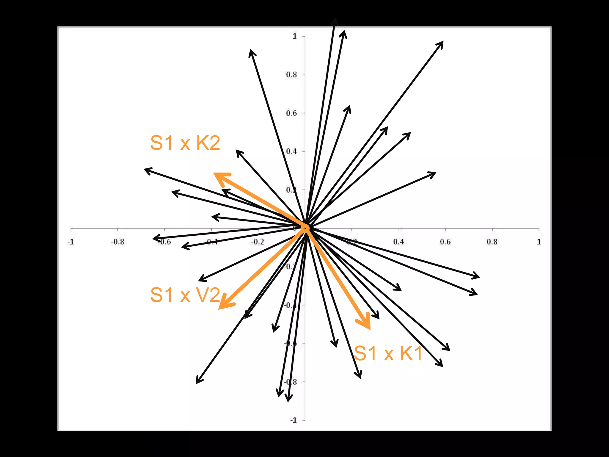S1 x K2




S1 x V2

          S1 x K1
 